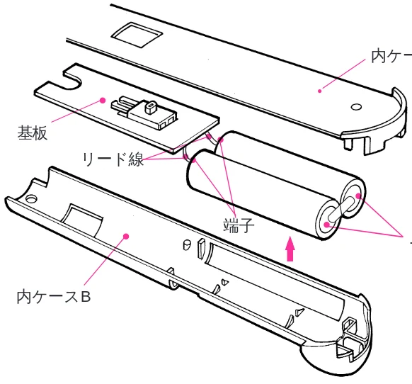 日立 IBN600 取扱説明書 — 製品を廃棄するときのお願い — 図版 12-2 — 12ページ