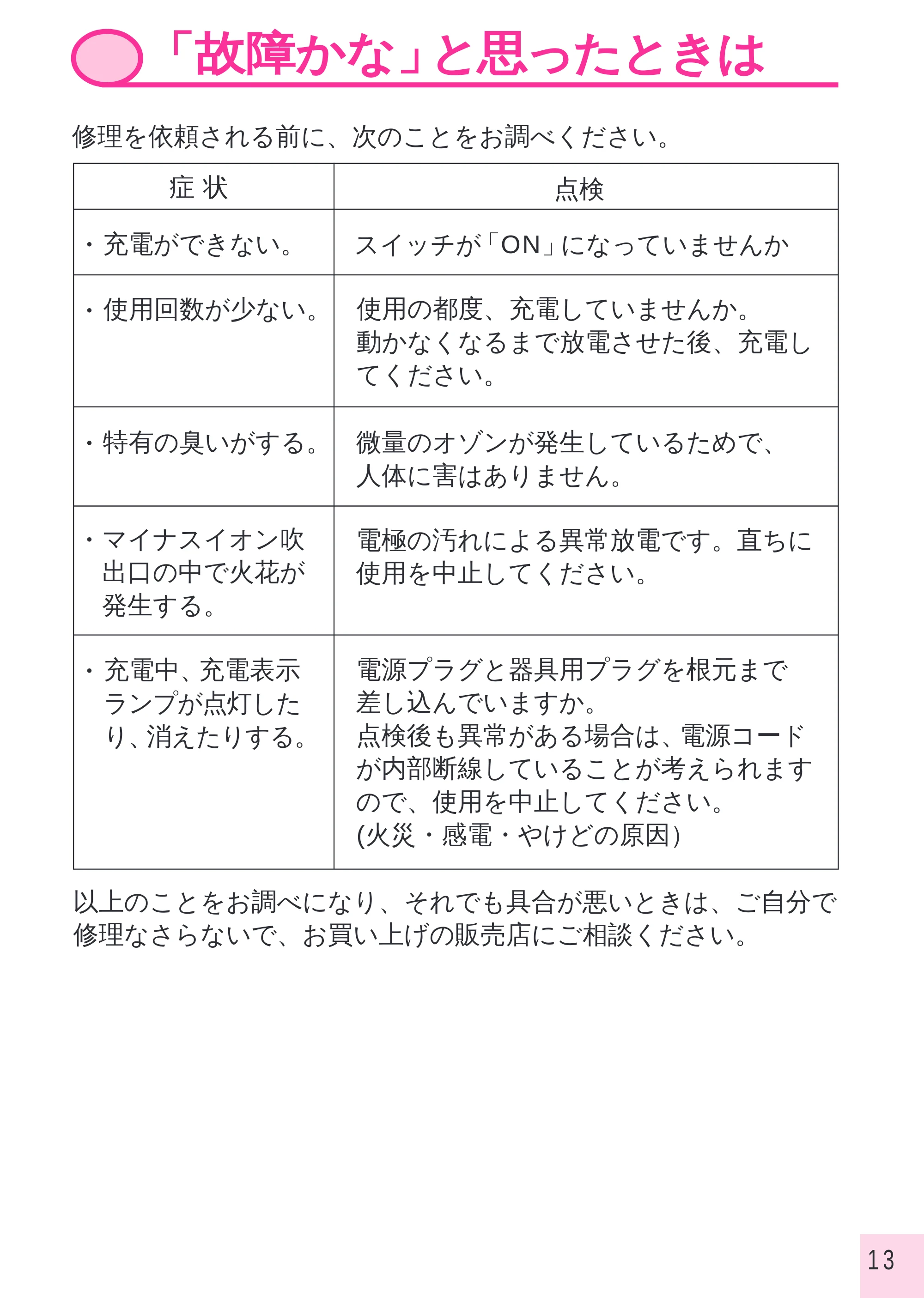 日立 IBN600 取扱説明書 — 「故障かな」と思ったときは — 原本ページ — 13ページ