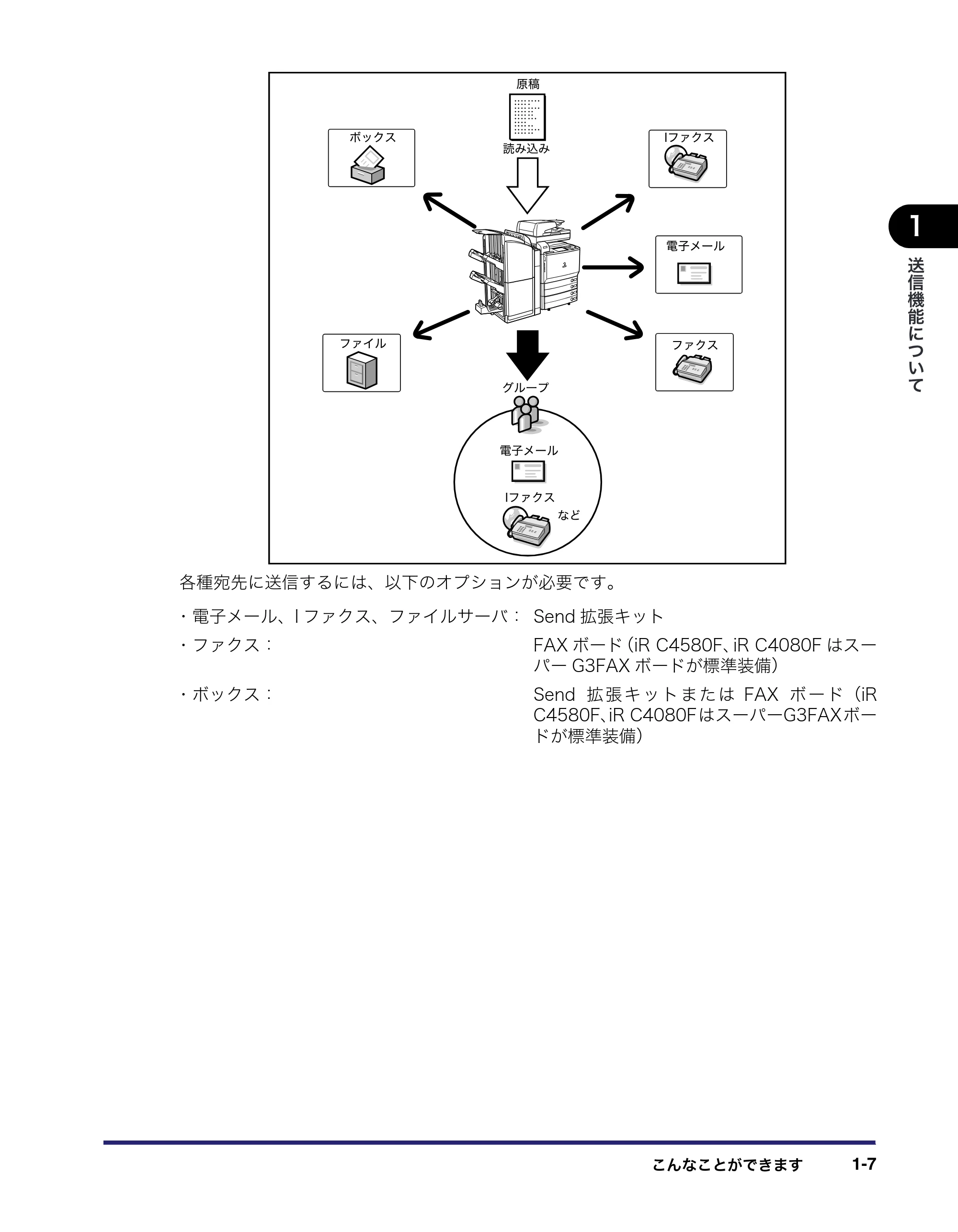キヤノン iR C5185/C5185N/C4580/C4580F/C4080/C4080F 送信/ファクスガイド (PDF形式/19.68Mバイト) — 原本ページ — 23ページ