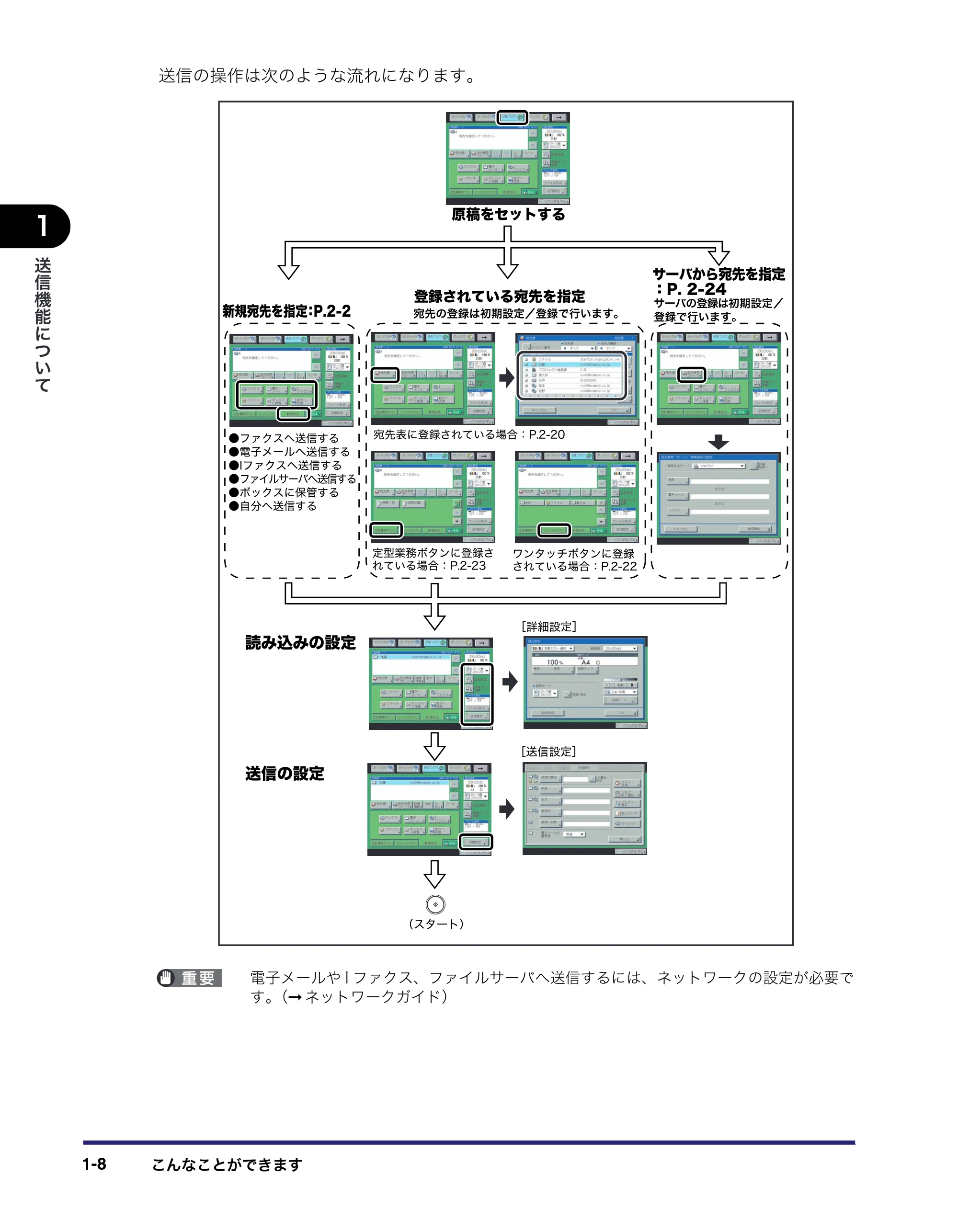 キヤノン iR C5185/C5185N/C4580/C4580F/C4080/C4080F 送信/ファクスガイド (PDF形式/19.68Mバイト) — 原本ページ — 24ページ