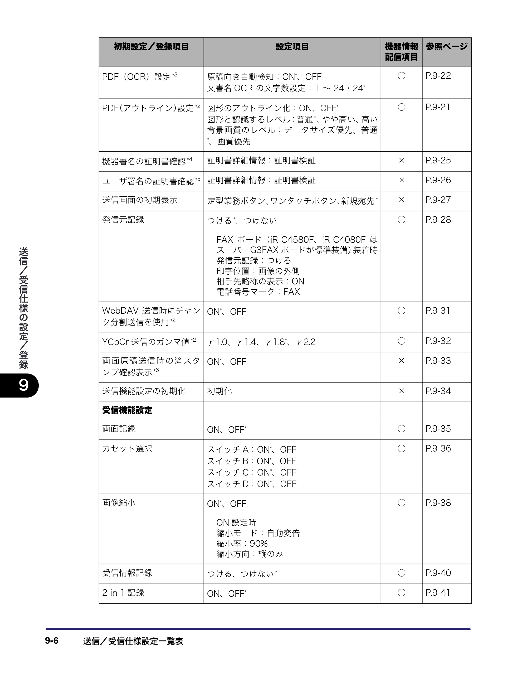 キヤノン iR C5185/C5185N/C4580/C4580F/C4080/C4080F 送信／ファクスガイド （PDF形式／19.68Mバイト） — 原本ページ — 214ページ