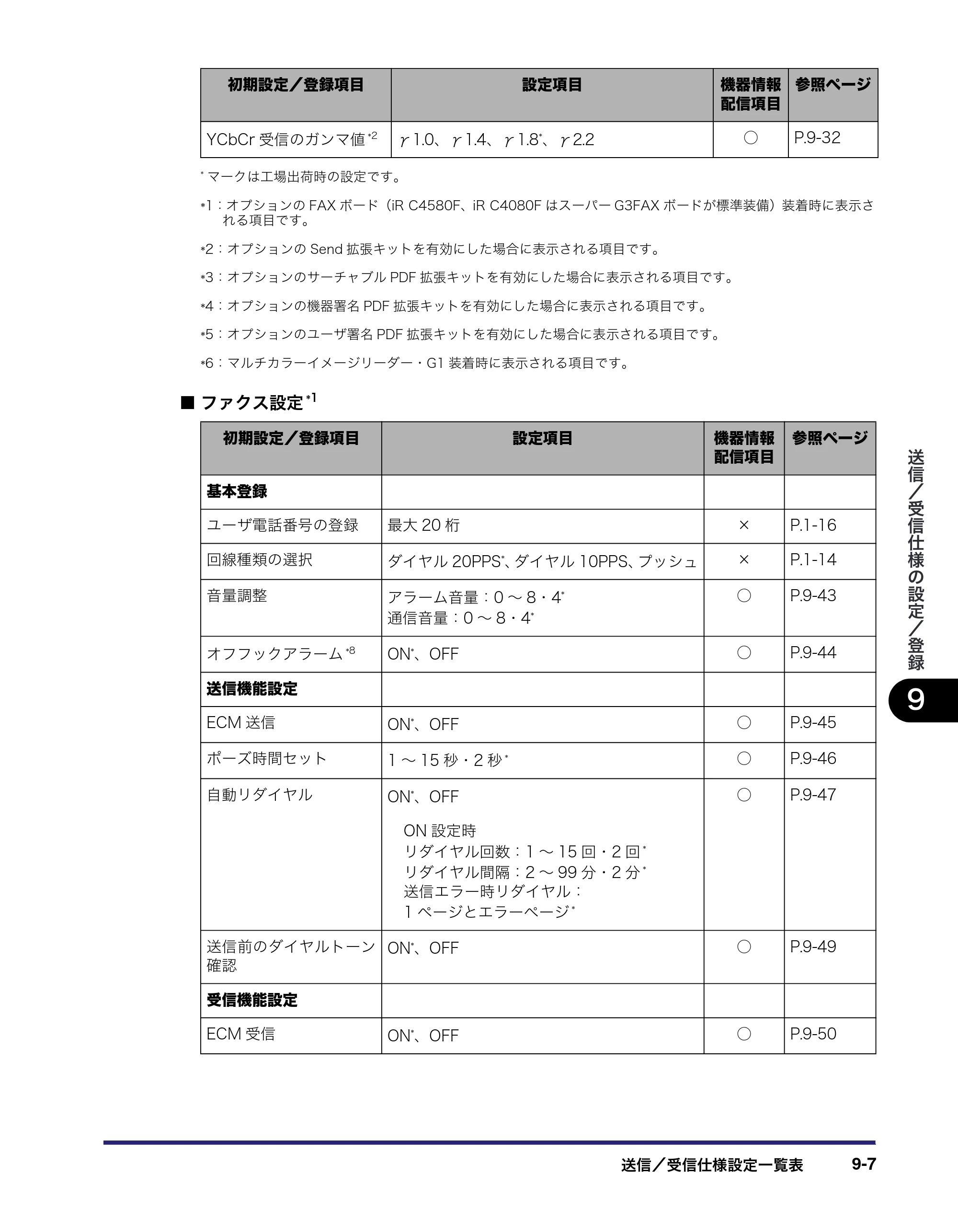 キヤノン iR C5185/C5185N/C4580/C4580F/C4080/C4080F 送信／ファクスガイド （PDF形式／19.68Mバイト） — 原本ページ — 215ページ
