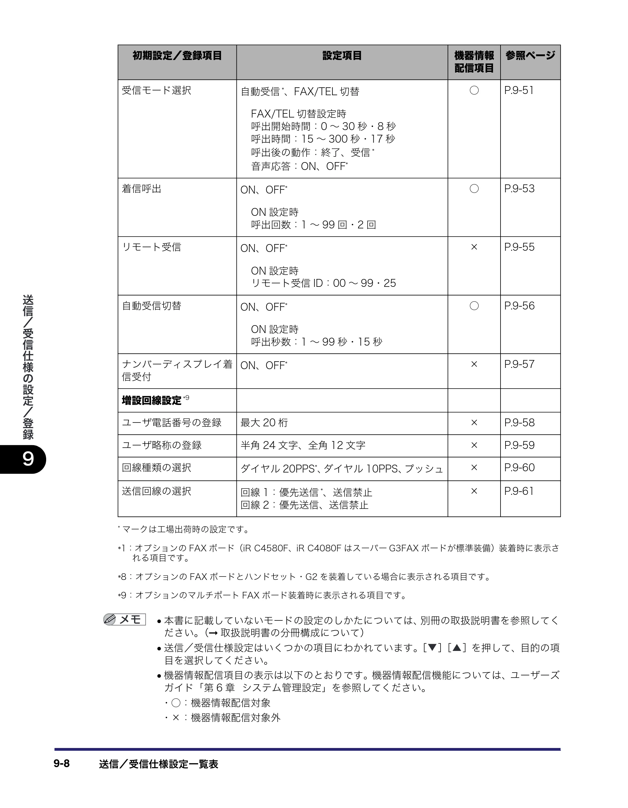 キヤノン iR C5185/C5185N/C4580/C4580F/C4080/C4080F 送信／ファクスガイド （PDF形式／19.68Mバイト） — 原本ページ — 216ページ