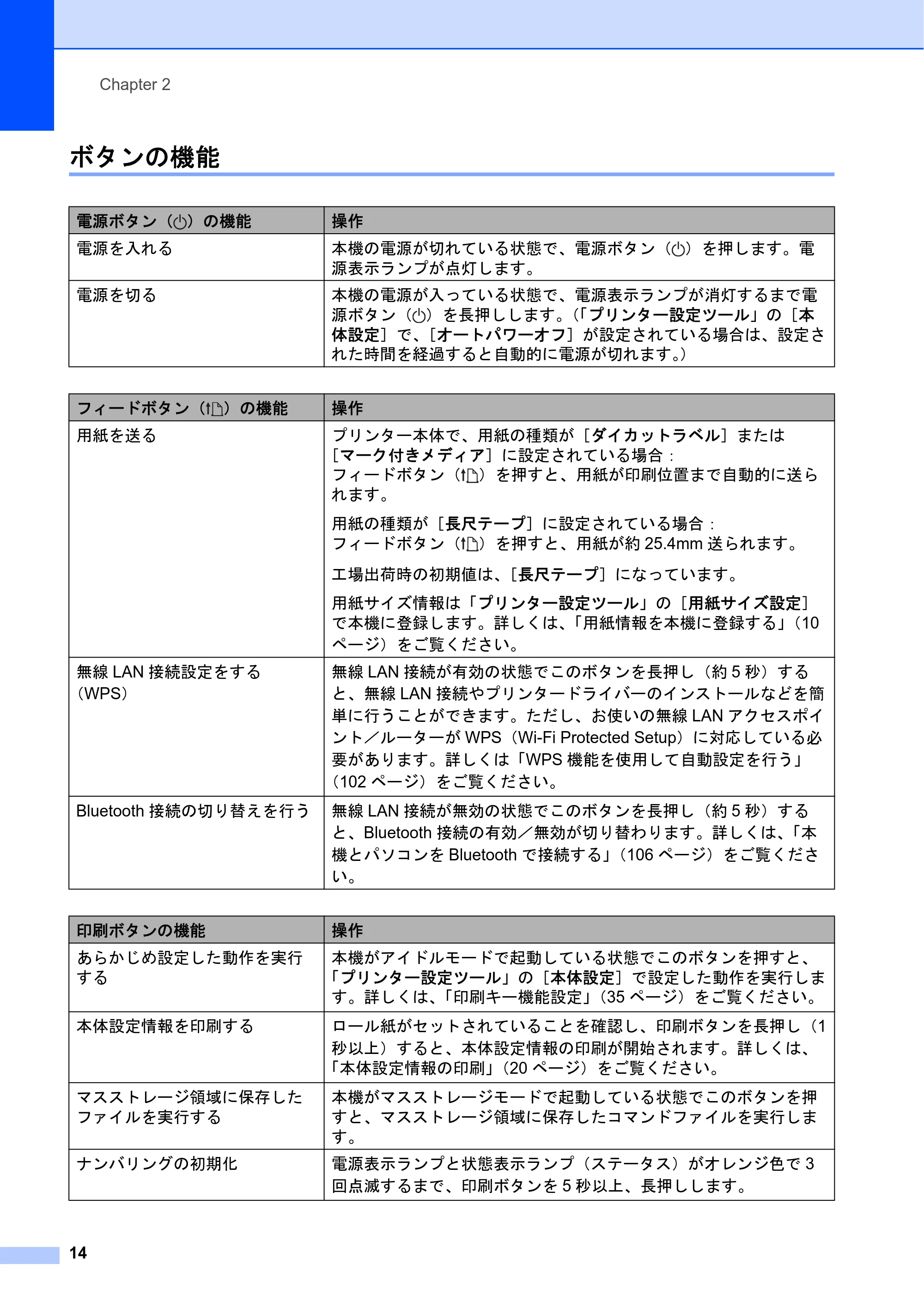 ブラザー TD-2130N/ 2130NSA ユーザーズガイド — ボタンの機能 — 原本ページ — 20ページ
