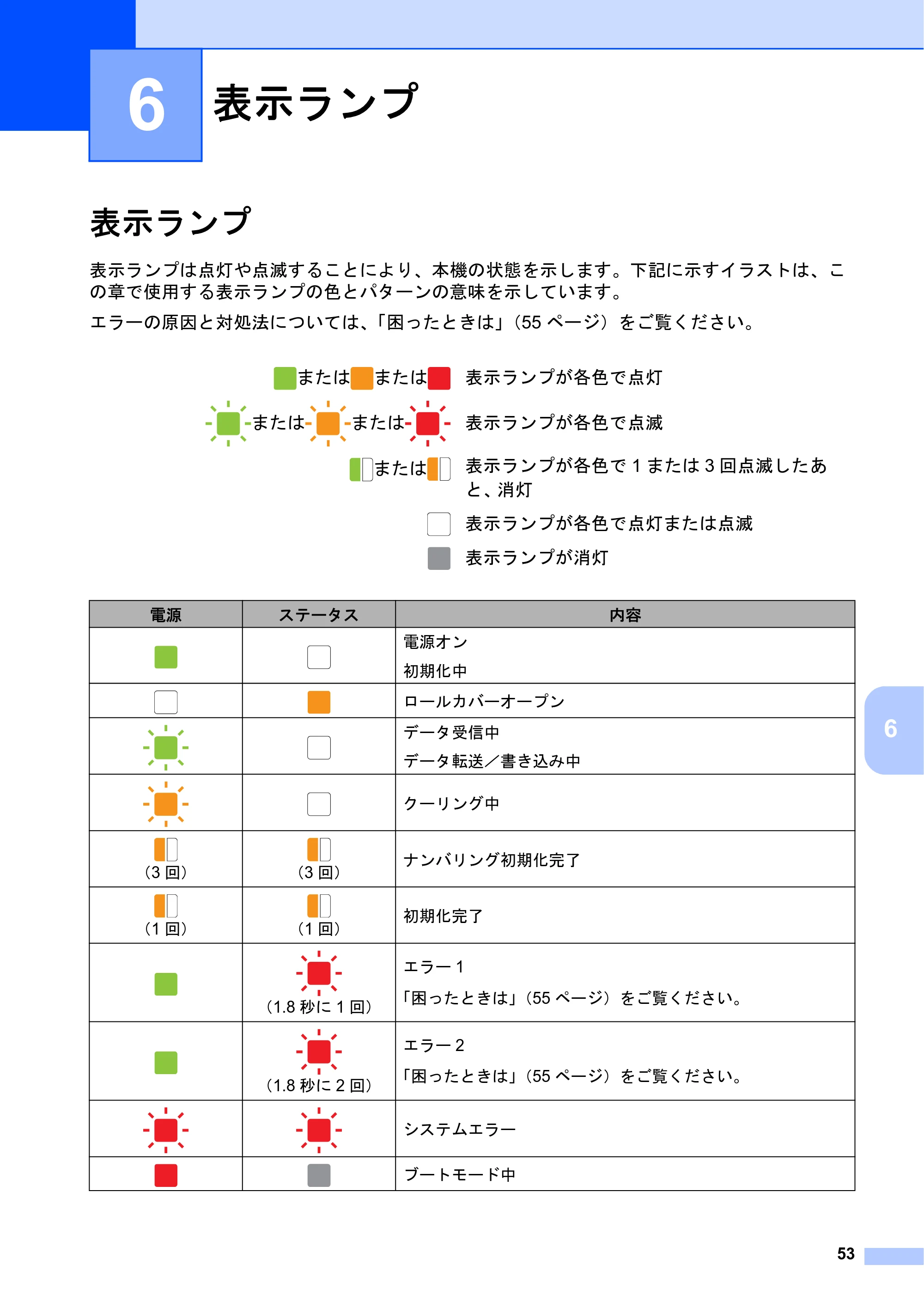 ブラザー TD-2130N/ 2130NSA ユーザーズガイド — 6 表示ランプ — 原本ページ — 59ページ