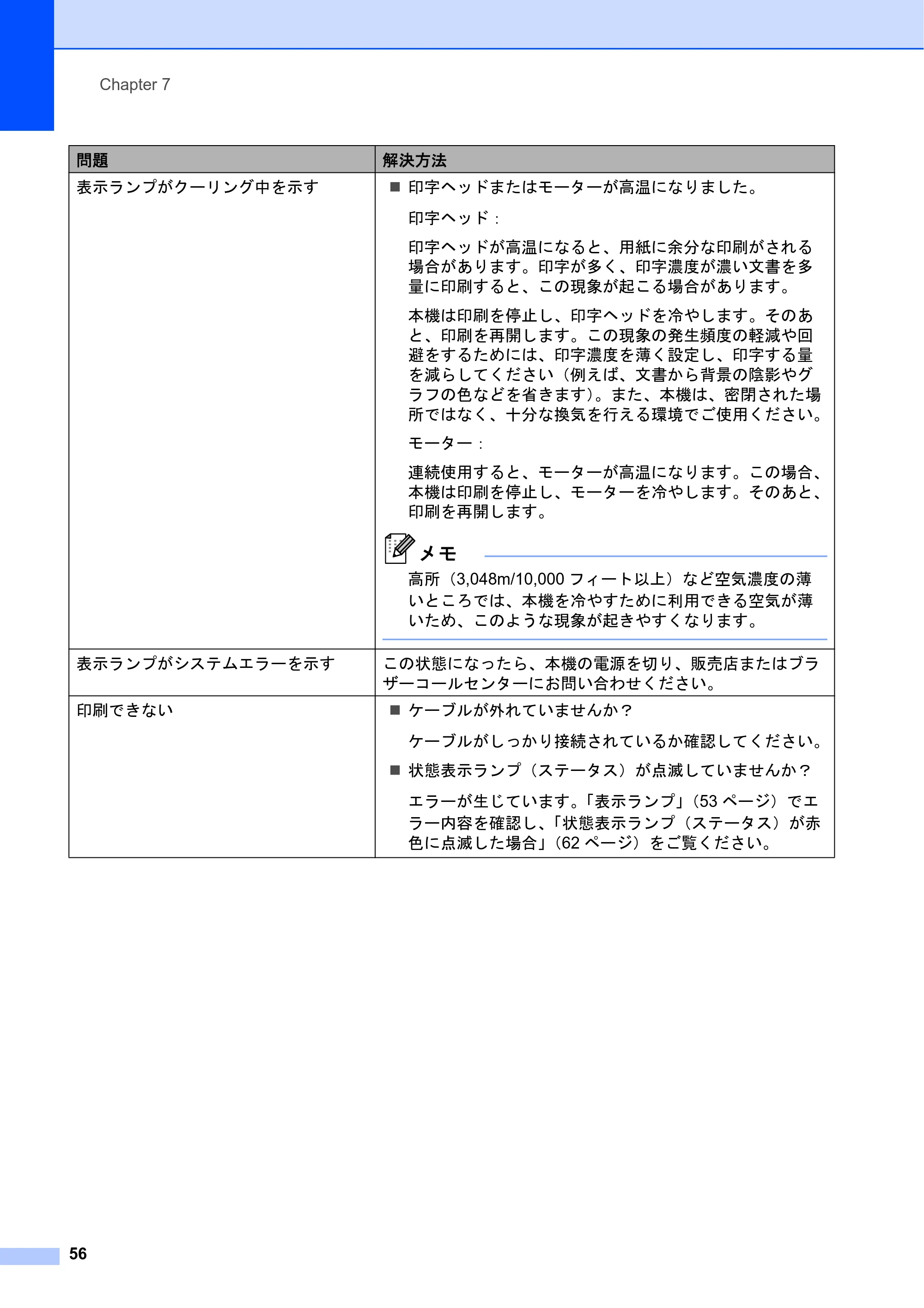 ブラザー TD-2130N/ 2130NSA ユーザーズガイド — 原本ページ — 62ページ