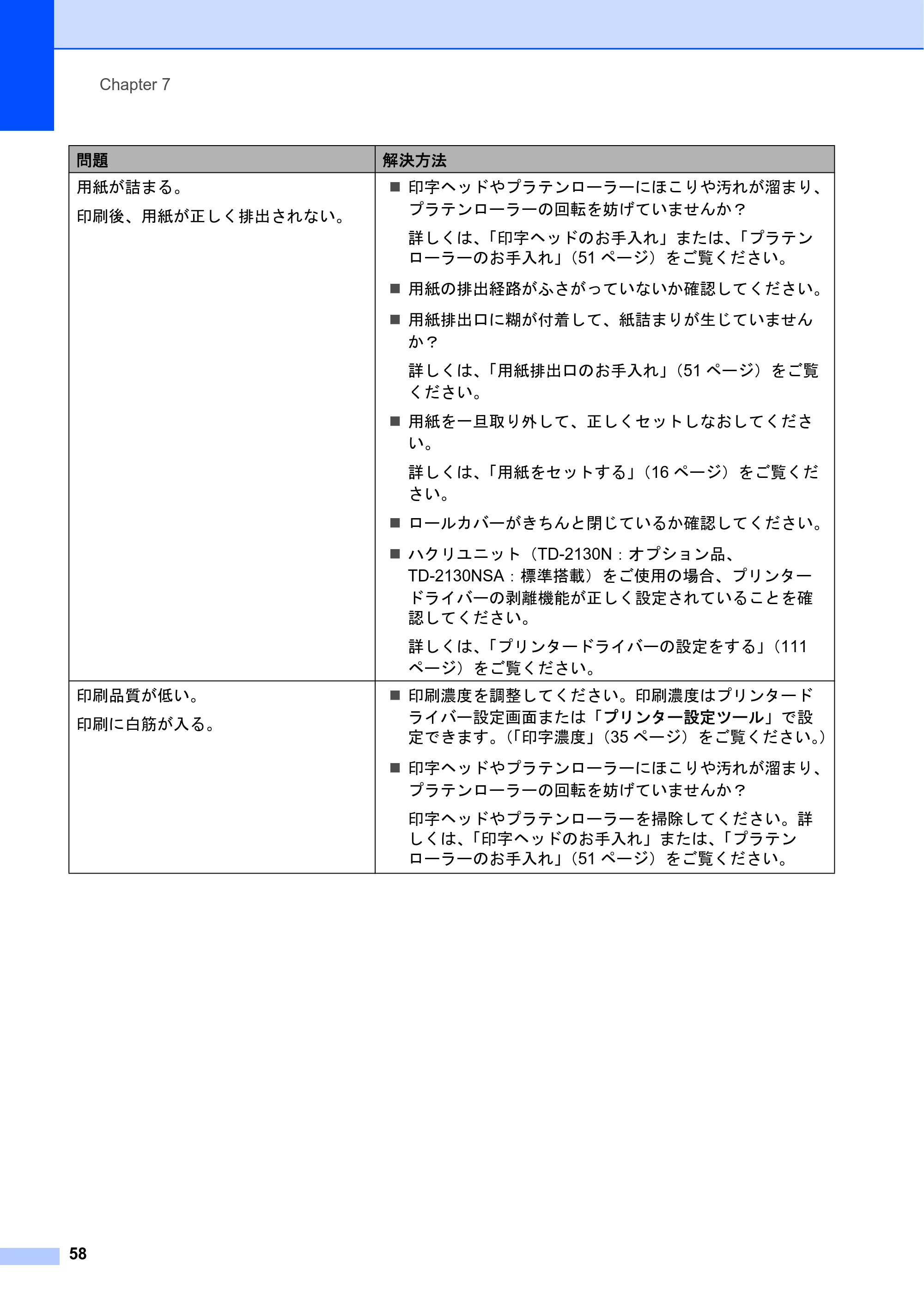 ブラザー TD-2130N/ 2130NSA ユーザーズガイド — 原本ページ — 64ページ