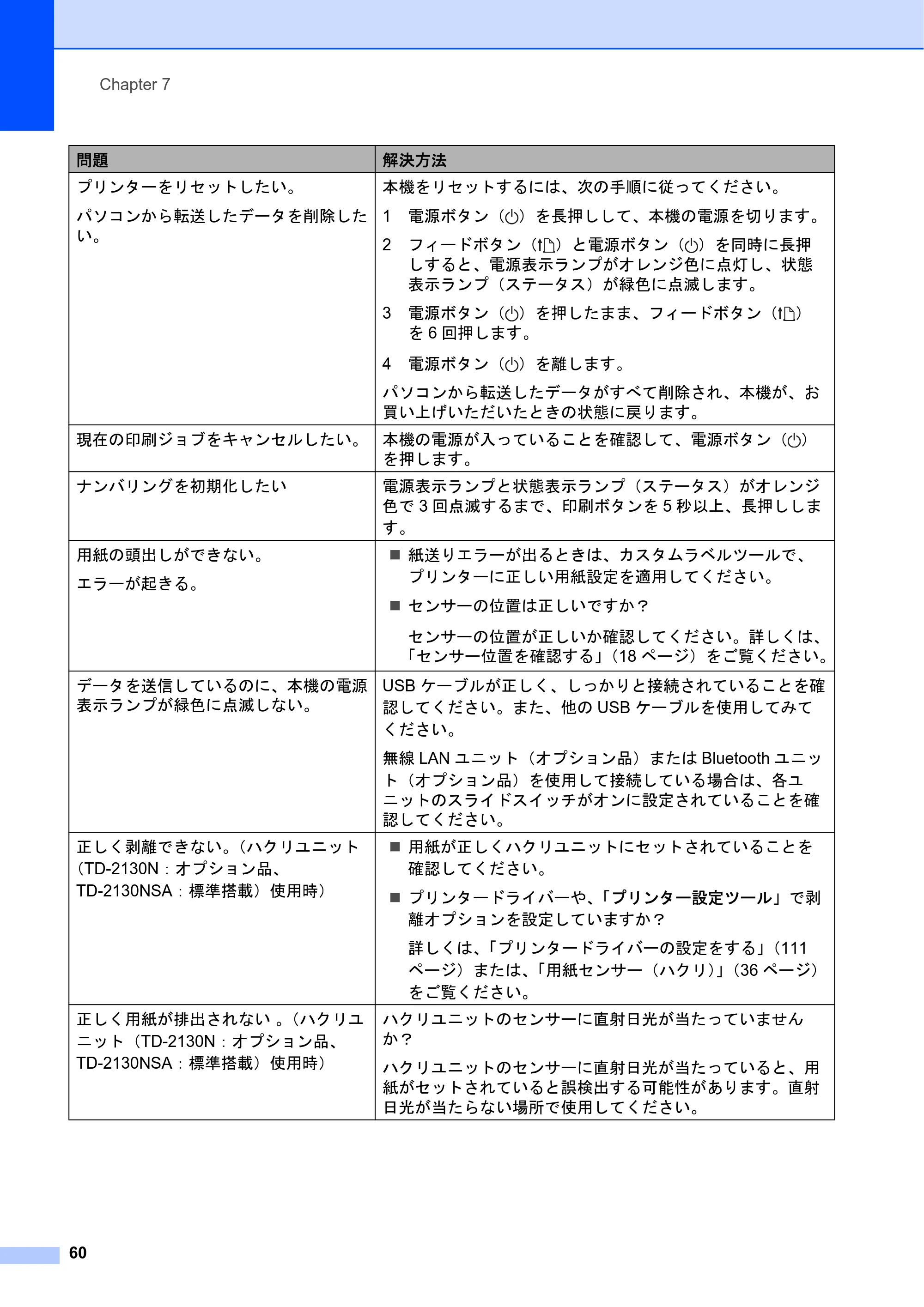 ブラザー TD-2130N/ 2130NSA ユーザーズガイド — 原本ページ — 66ページ