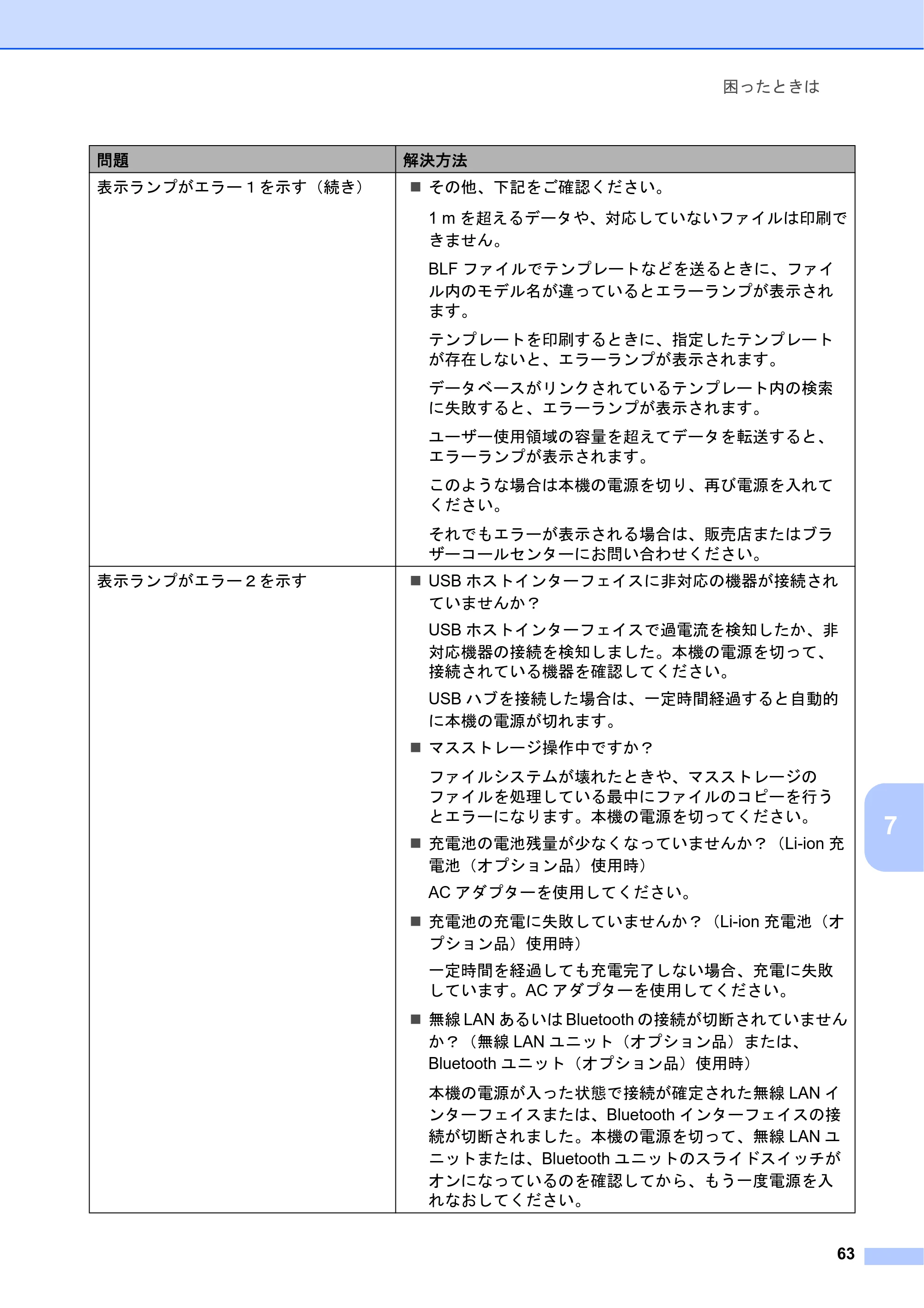 ブラザー TD-2130N/ 2130NSA ユーザーズガイド — 原本ページ — 69ページ