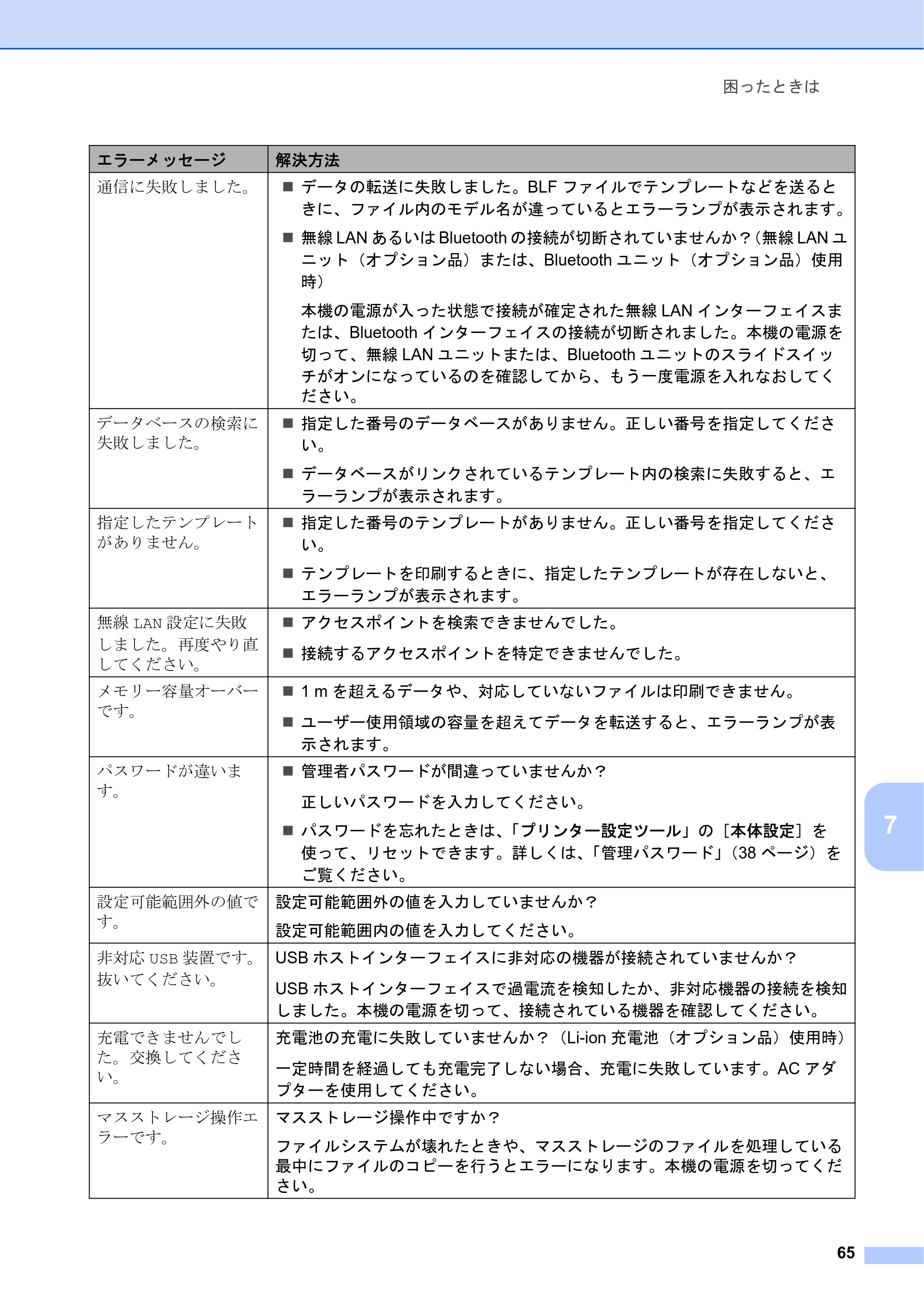 ブラザー TD-2130N/ 2130NSA ユーザーズガイド — 原本ページ — 71ページ