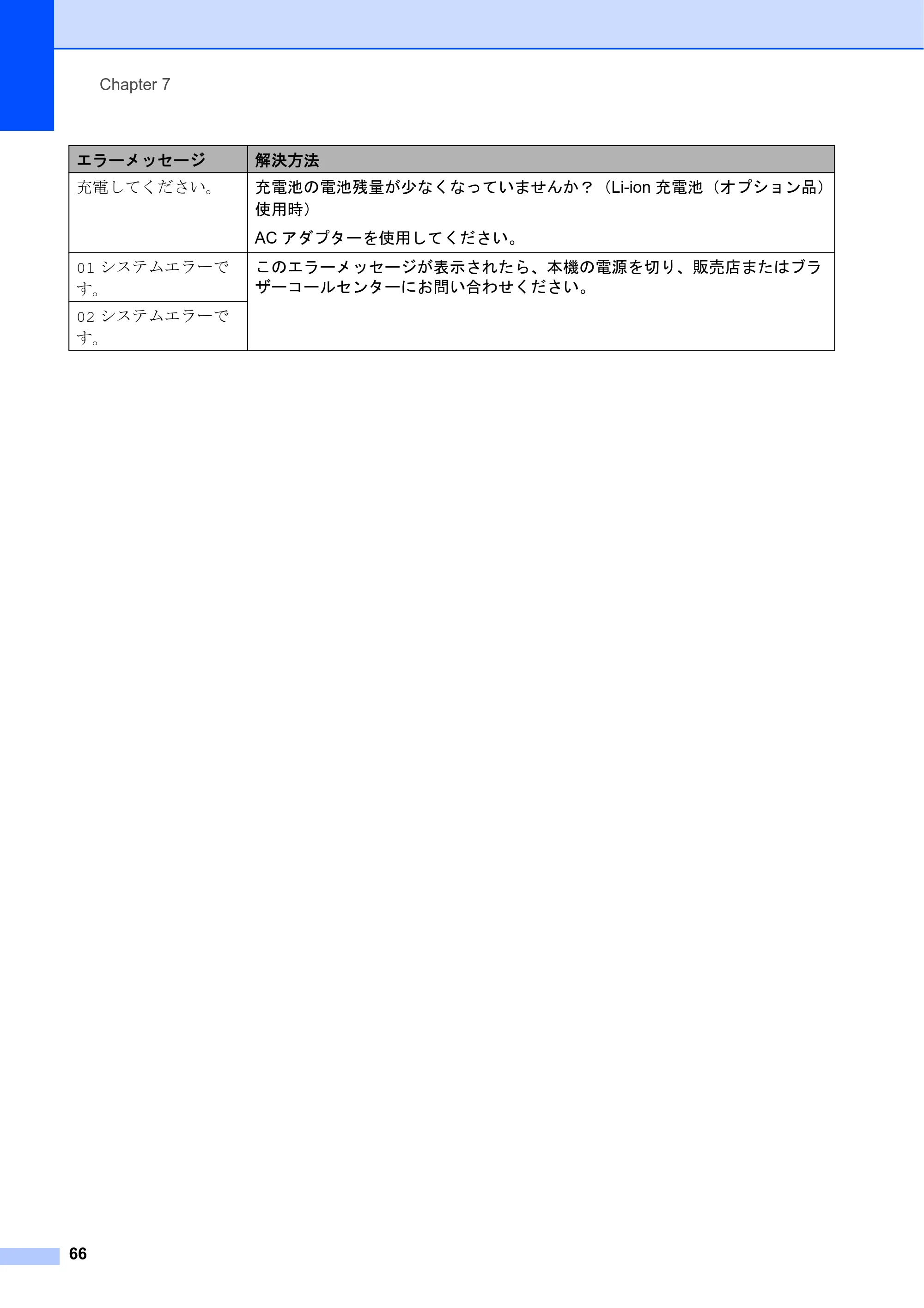 ブラザー TD-2130N/ 2130NSA ユーザーズガイド — 原本ページ — 72ページ