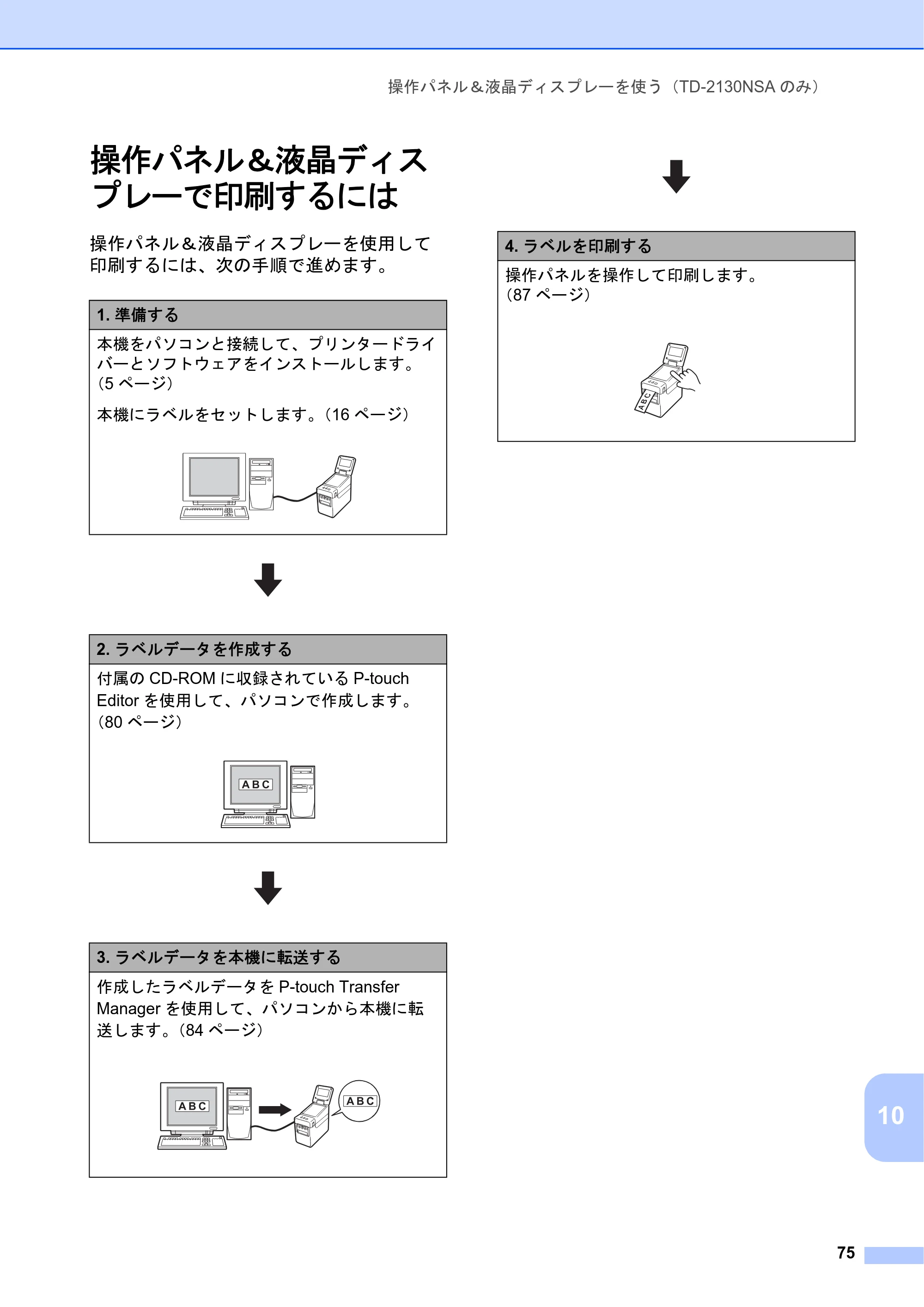 ブラザー TD-2130N/ 2130NSA ユーザーズガイド — 操作パネル&液晶ディス プレーで印刷するには — 原本ページ — 81ページ