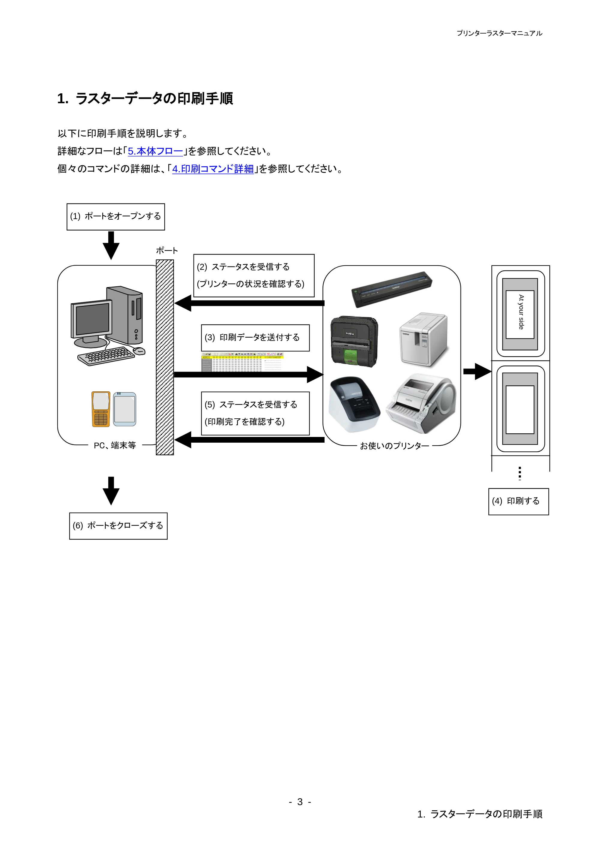 ブラザー PT-P710BT / PT-P750W ラスターコマンドリファレンス — 原本ページ — 7ページ