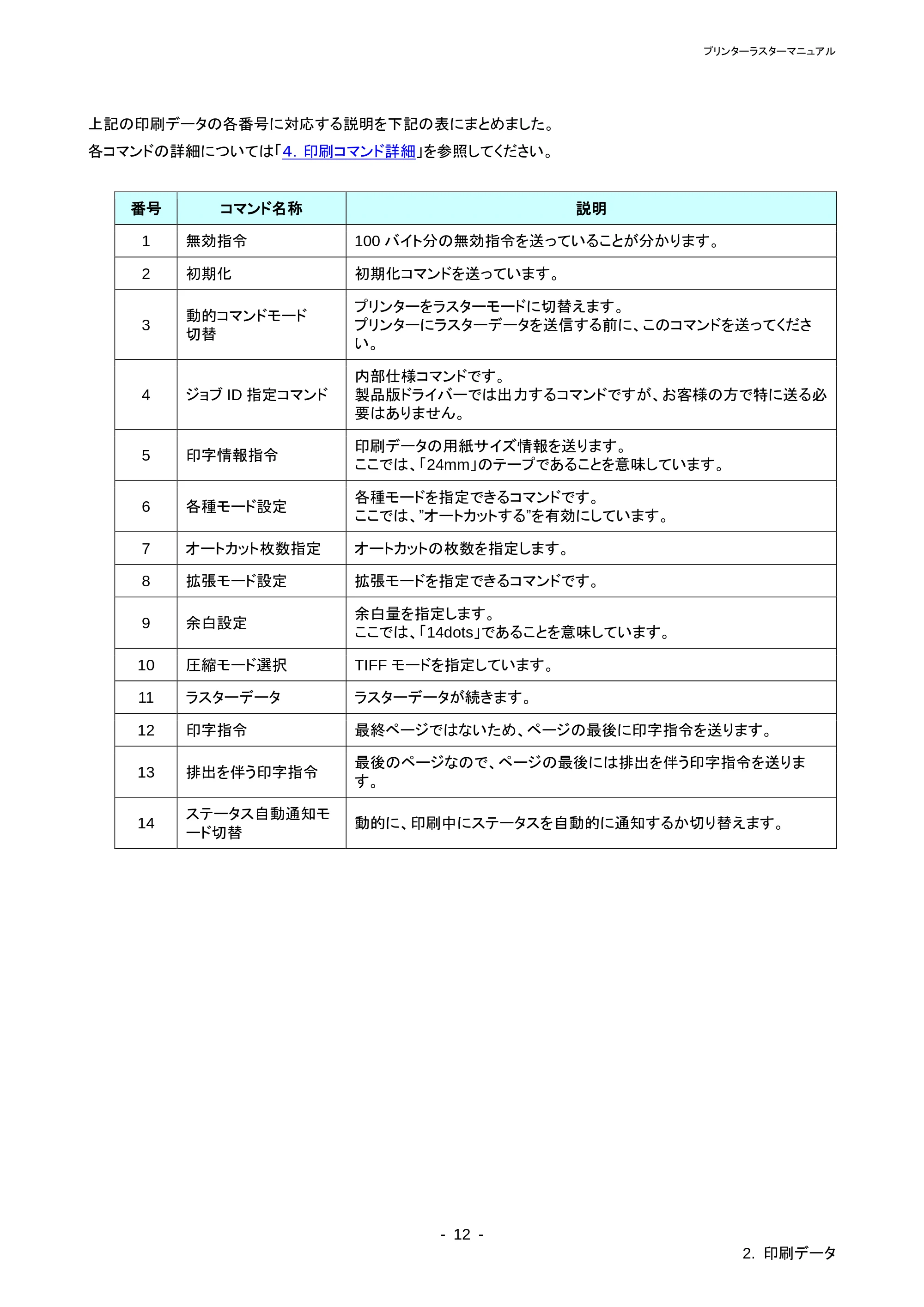 ブラザー PT-P710BT / PT-P750W ラスターコマンドリファレンス — 原本ページ — 16ページ