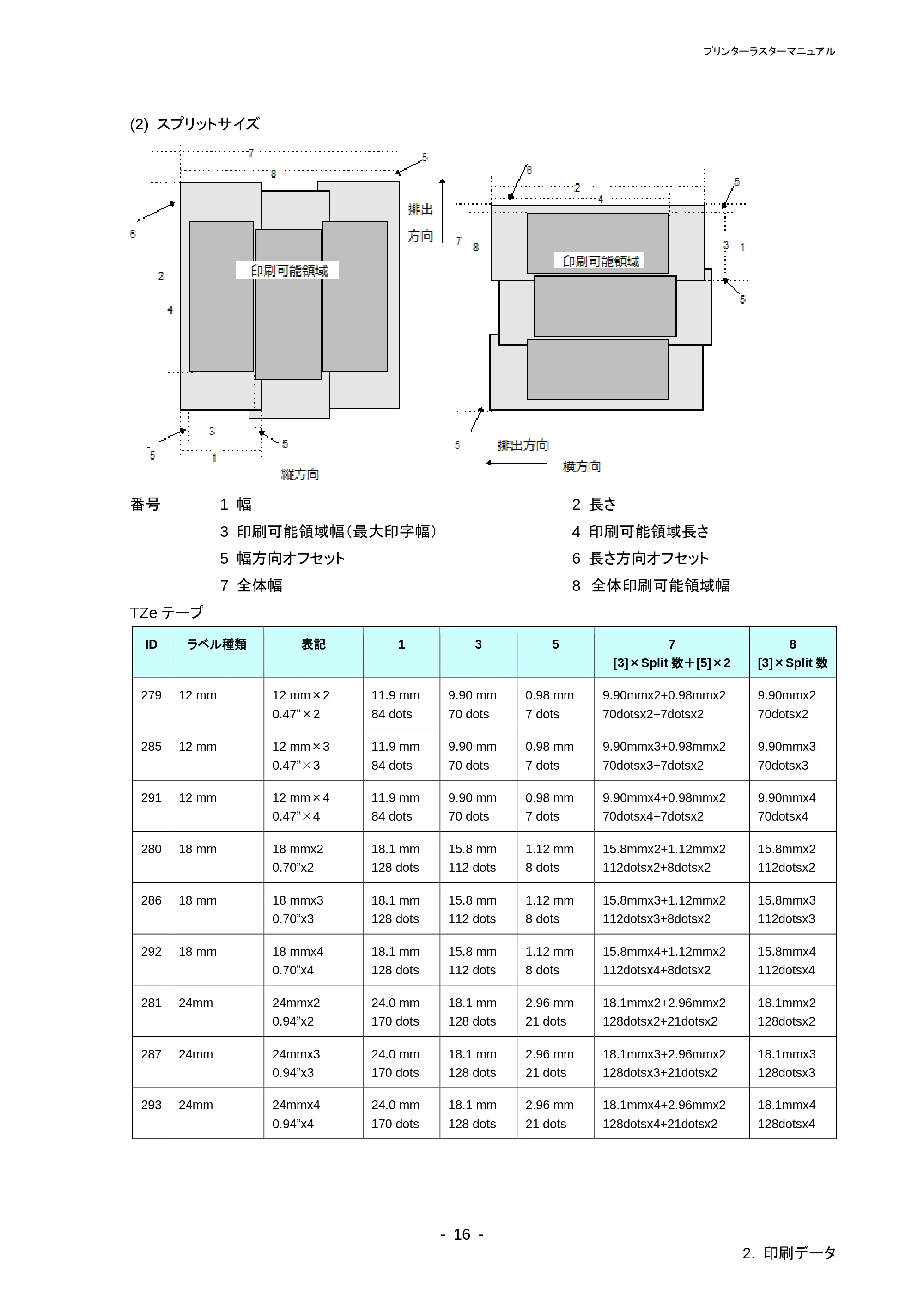 ブラザー PT-P710BT / PT-P750W ラスターコマンドリファレンス — 原本ページ — 20ページ