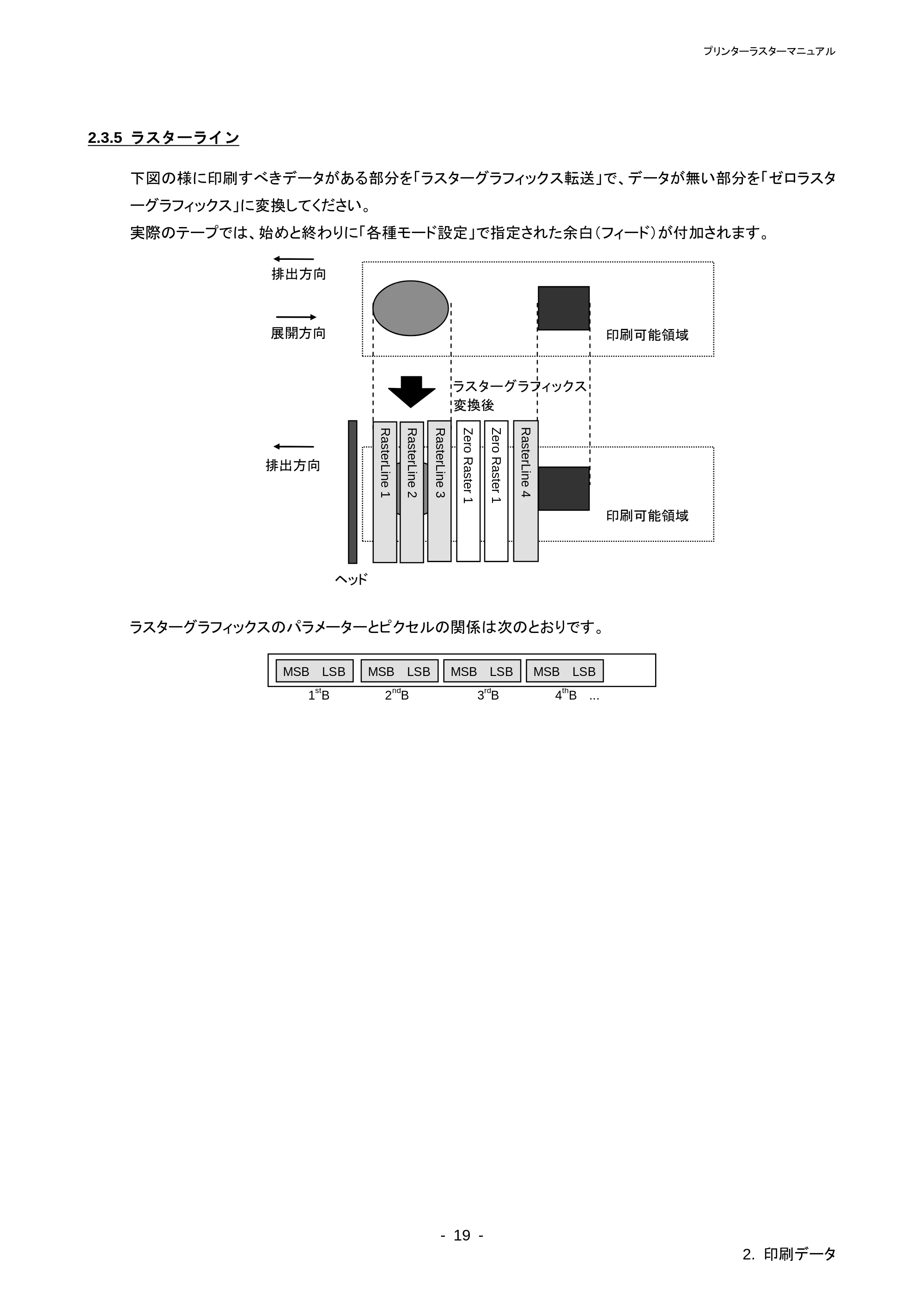 ブラザー PT-P710BT / PT-P750W ラスターコマンドリファレンス — NULL 無効指令 — 原本ページ — 23ページ