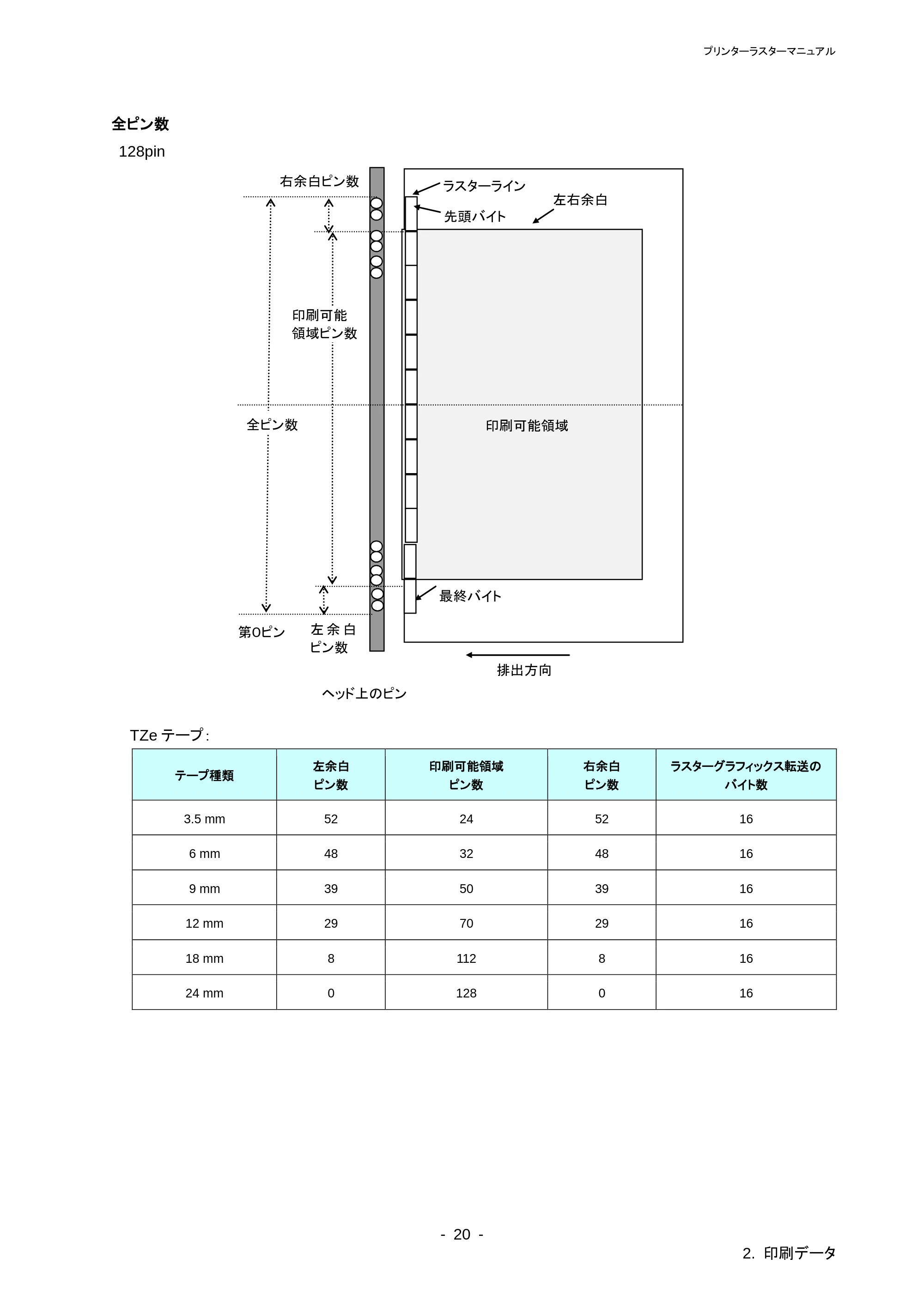 ブラザー PT-P710BT / PT-P750W ラスターコマンドリファレンス — 原本ページ — 24ページ