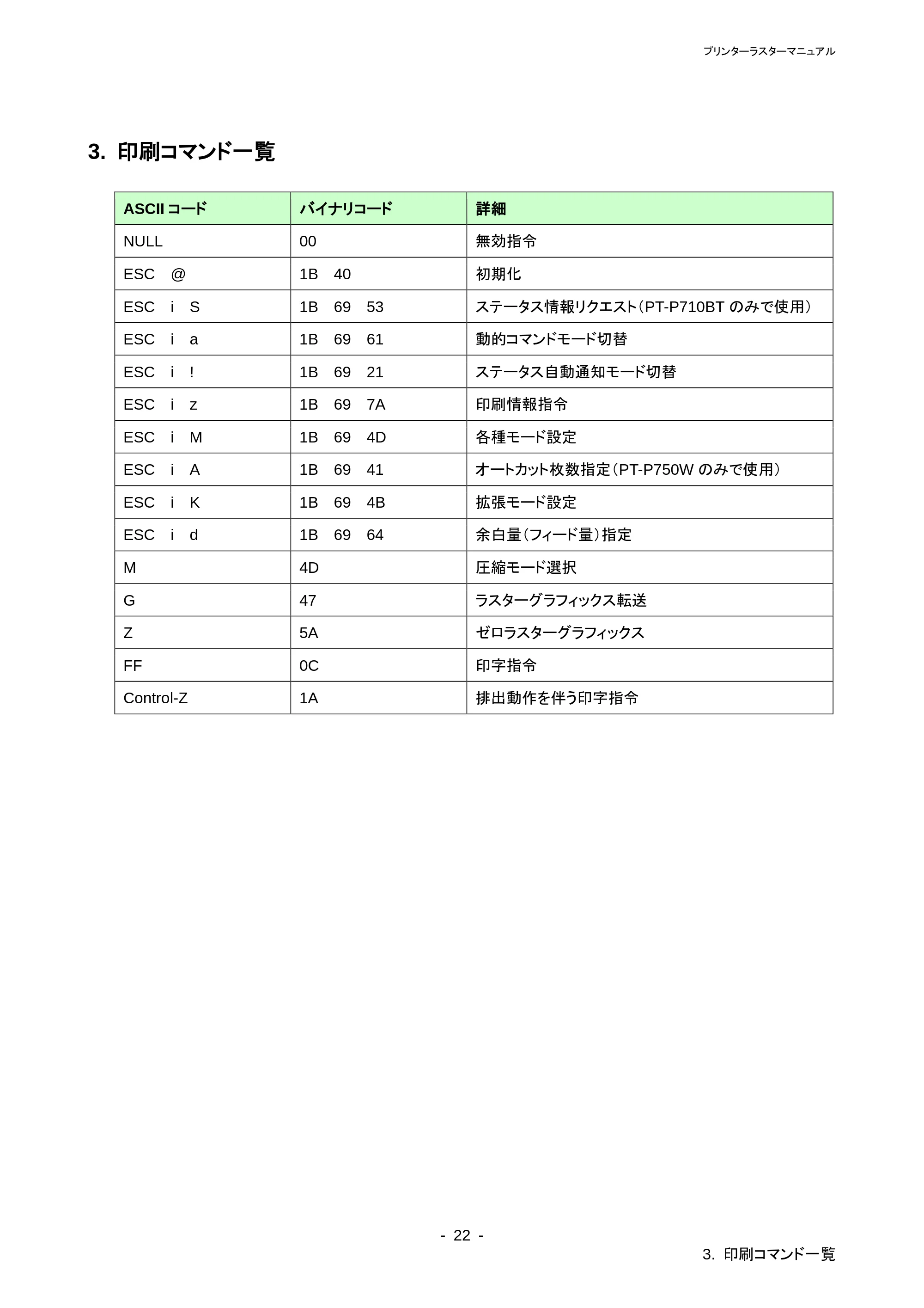 ブラザー PT-P710BT / PT-P750W ラスターコマンドリファレンス — 原本ページ — 26ページ