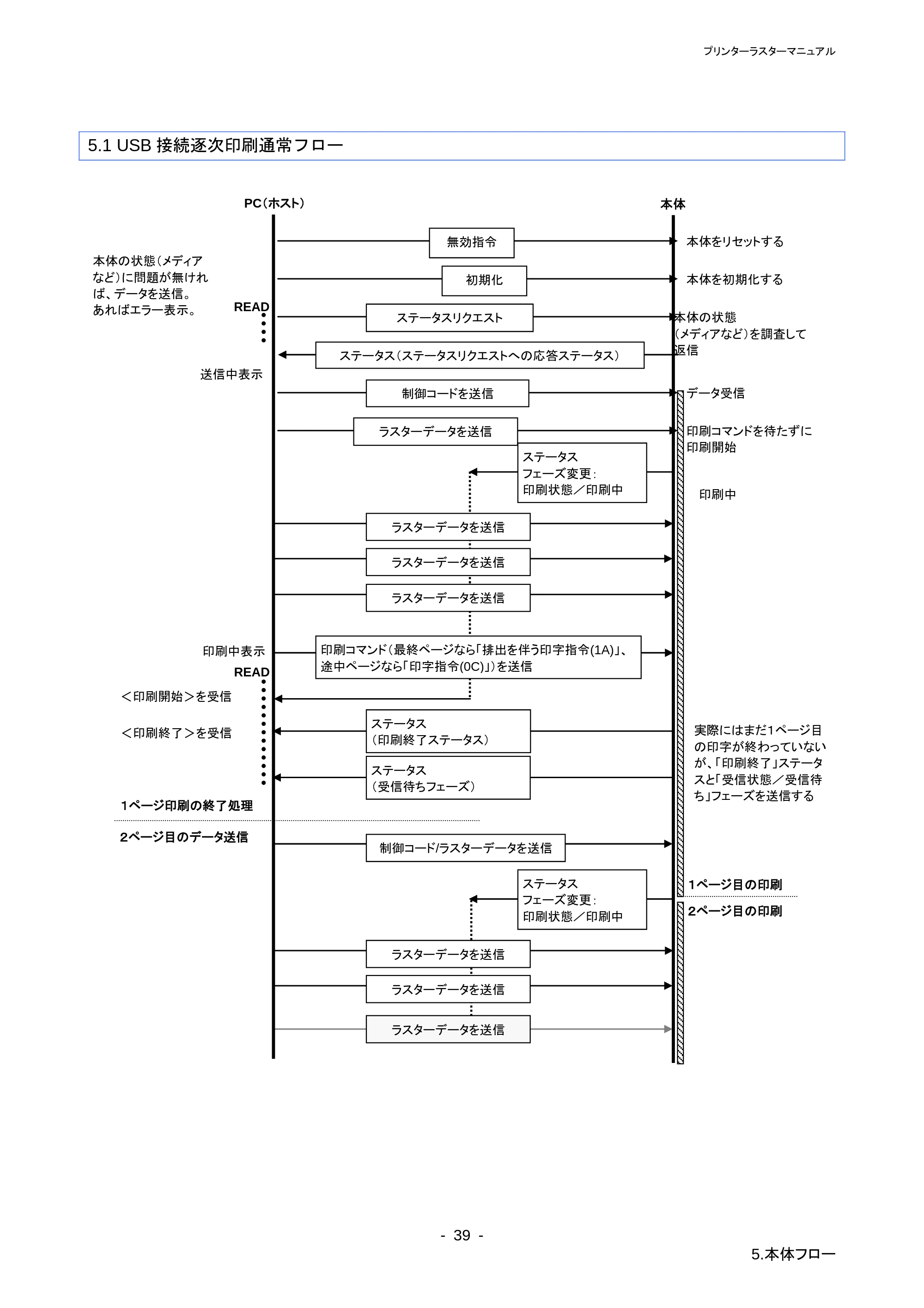ブラザー PT-P710BT / PT-P750W ラスターコマンドリファレンス — 原本ページ — 43ページ