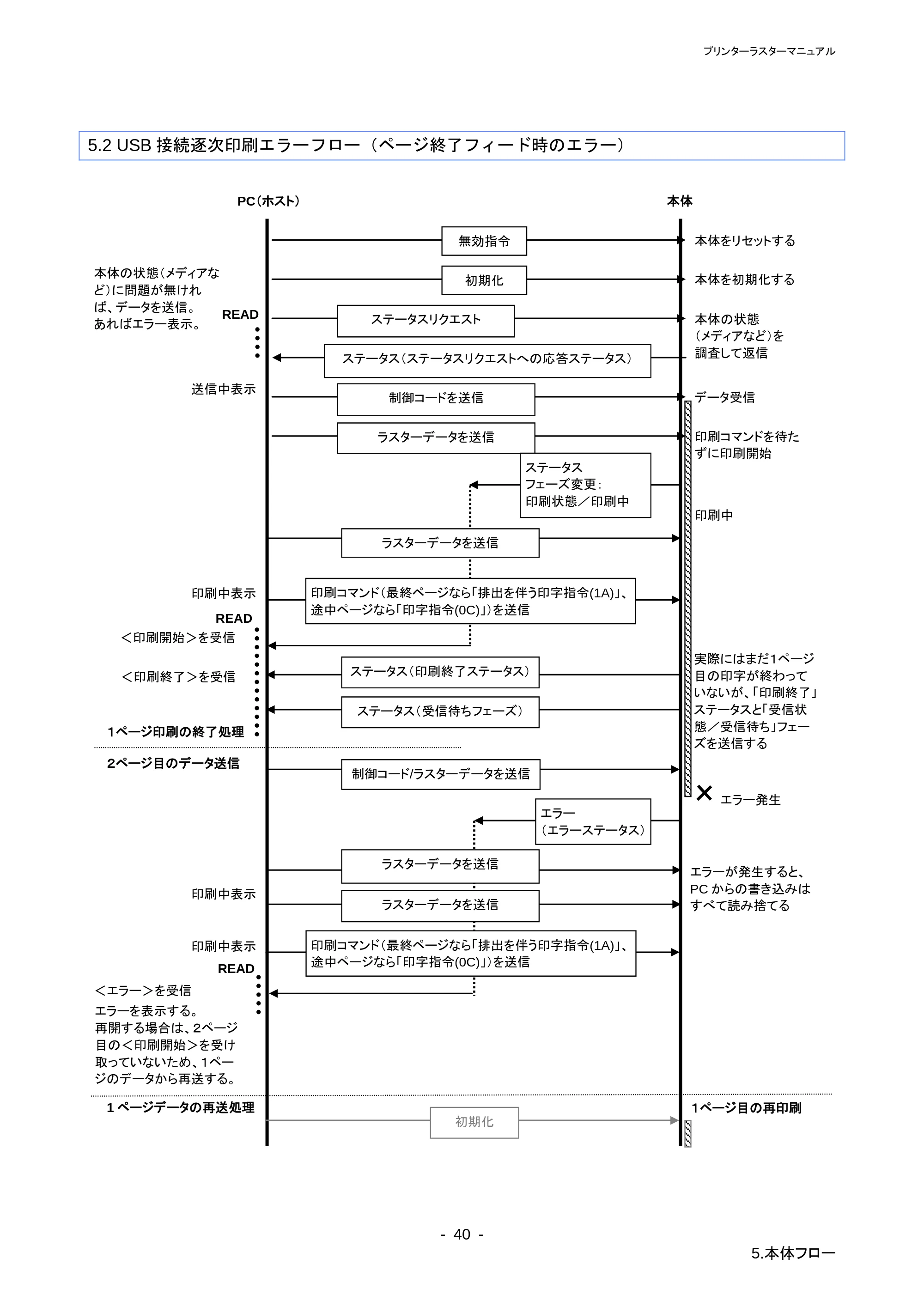 ブラザー PT-P710BT / PT-P750W ラスターコマンドリファレンス — 原本ページ — 44ページ