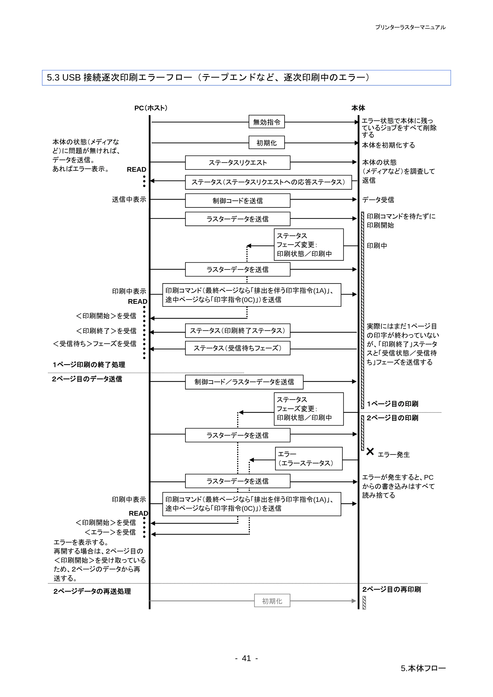 ブラザー PT-P710BT / PT-P750W ラスターコマンドリファレンス — 原本ページ — 45ページ