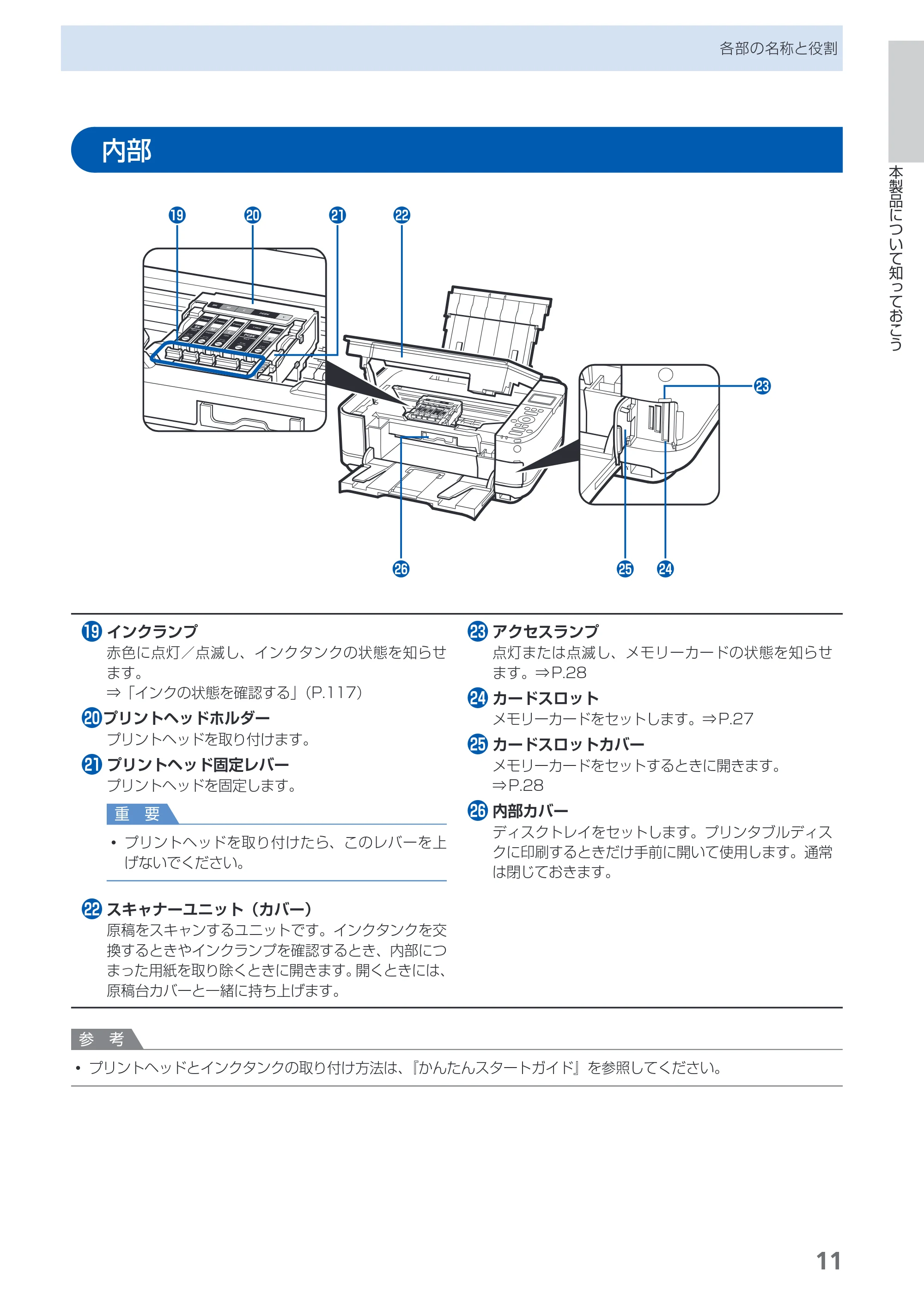キヤノン PIXUS MG5230 らくらく操作ガイド (PDF形式/26.61Mバイト) — 原本ページ — 13ページ