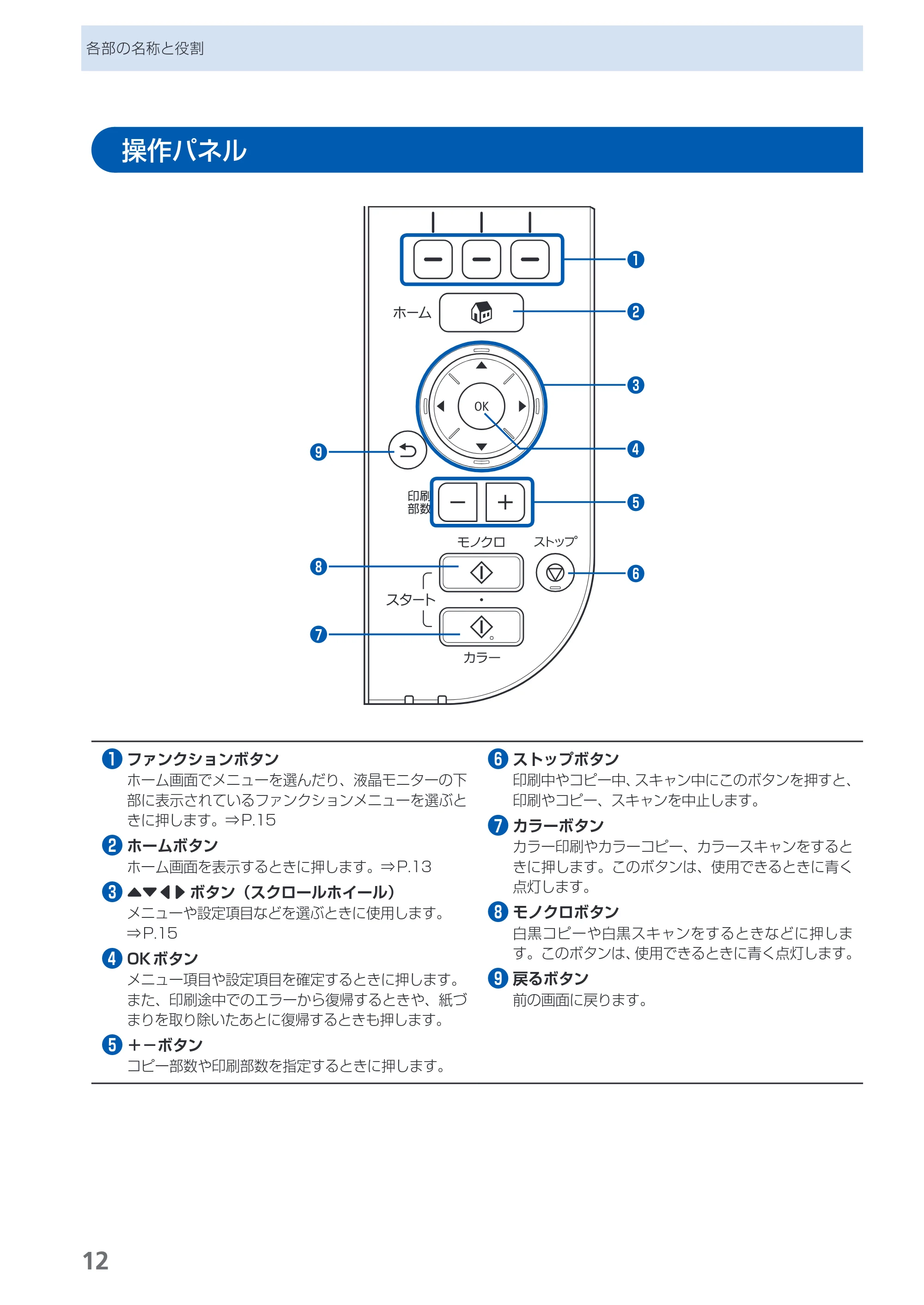 キヤノン PIXUS MG5230 らくらく操作ガイド (PDF形式/26.61Mバイト) — 原本ページ — 14ページ