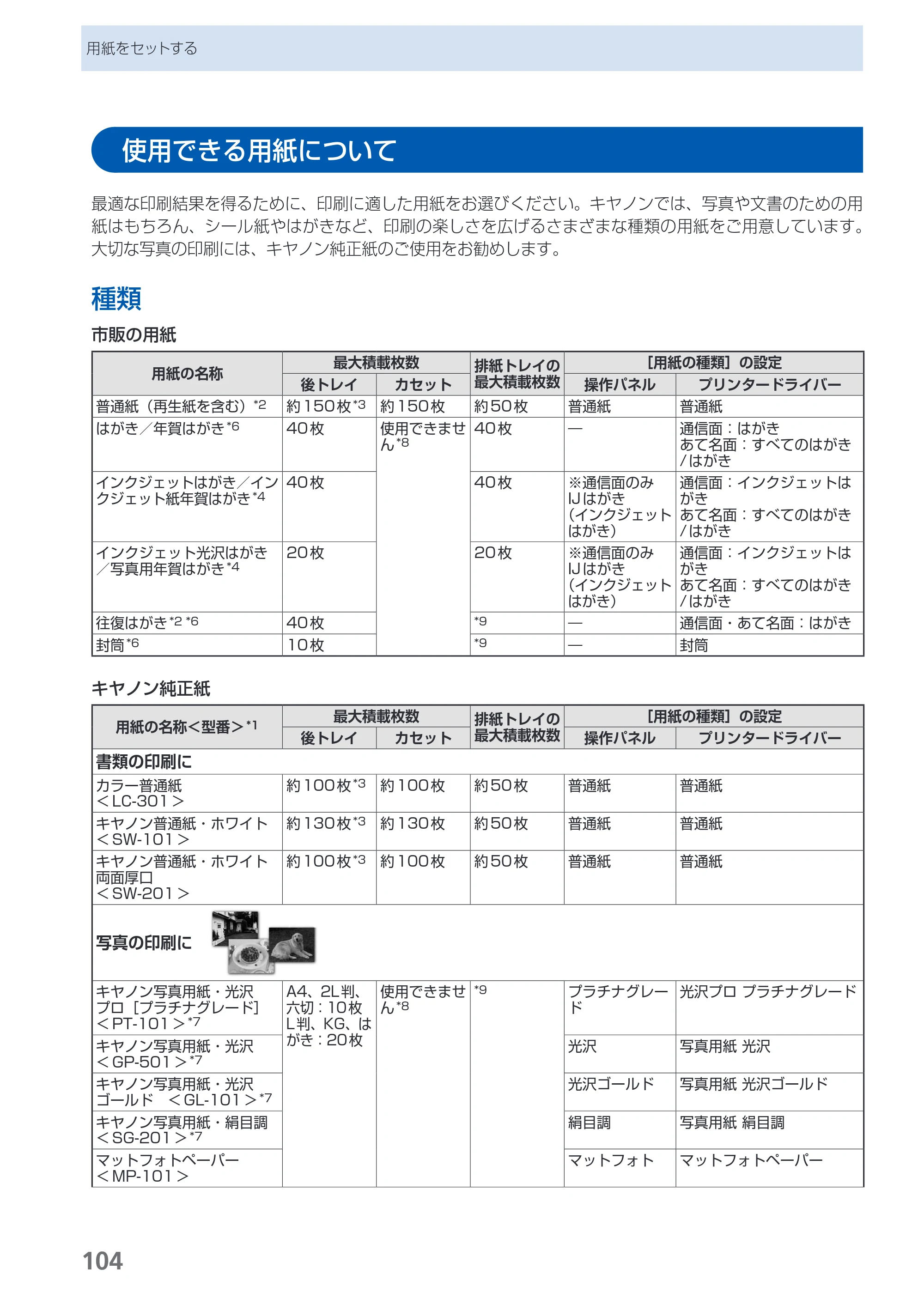 キヤノン PIXUS MG5230 らくらく操作ガイド （PDF形式／26.61Mバイト） — 原本ページ — 106ページ