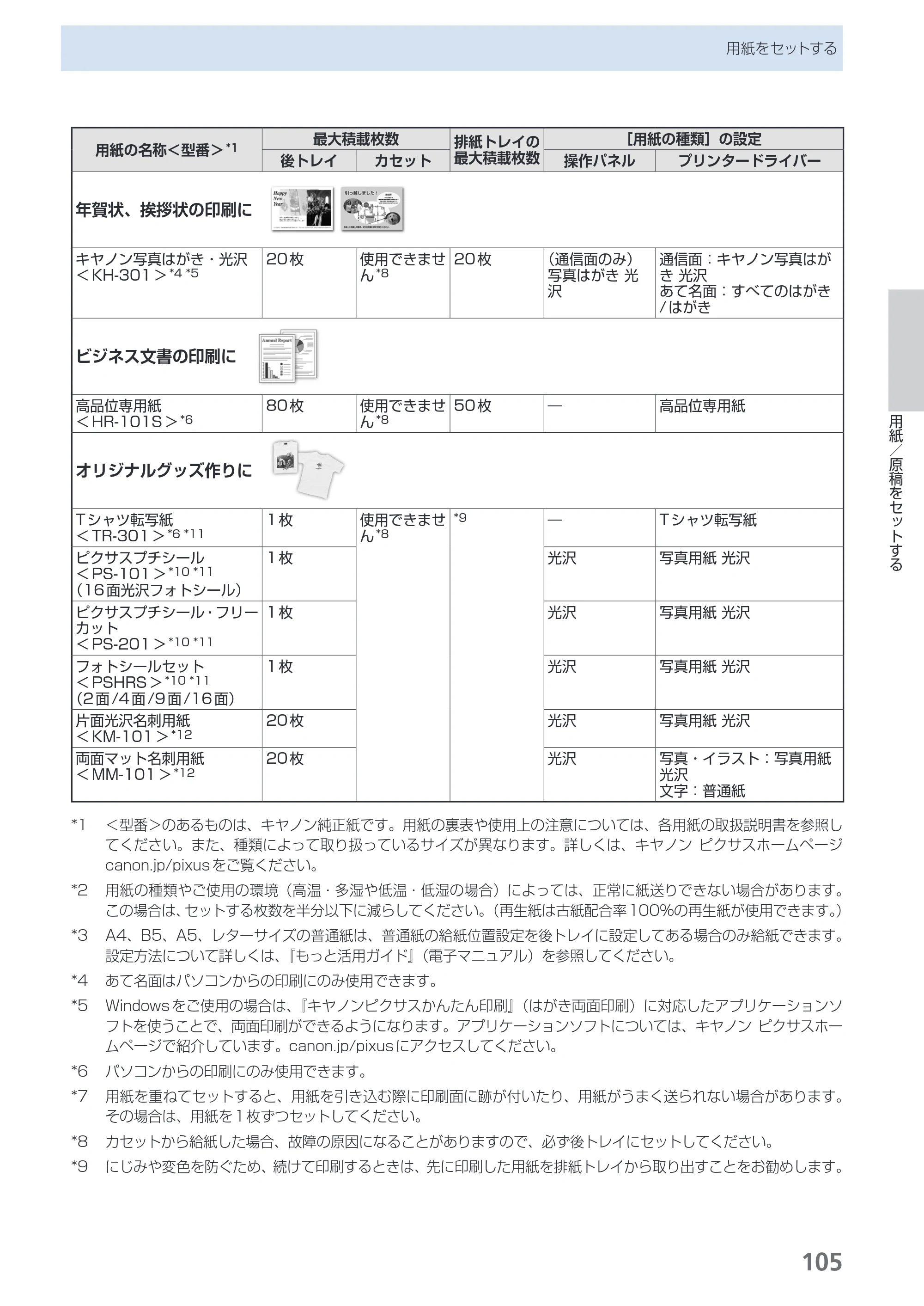 キヤノン PIXUS MG5230 らくらく操作ガイド （PDF形式／26.61Mバイト） — 原本ページ — 107ページ