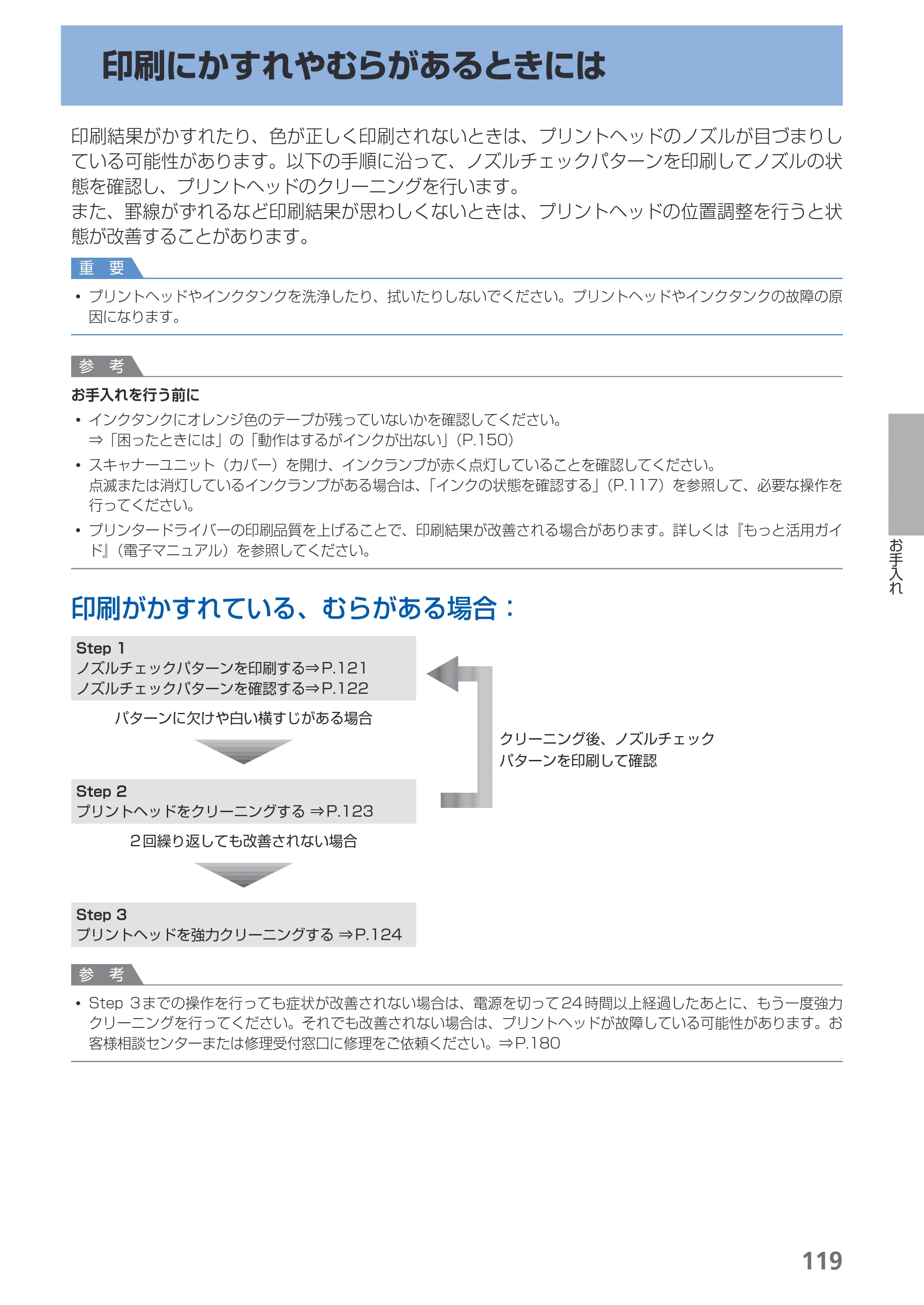 キヤノン PIXUS MG5230 らくらく操作ガイド （PDF形式／26.61Mバイト） — 原本ページ — 121ページ