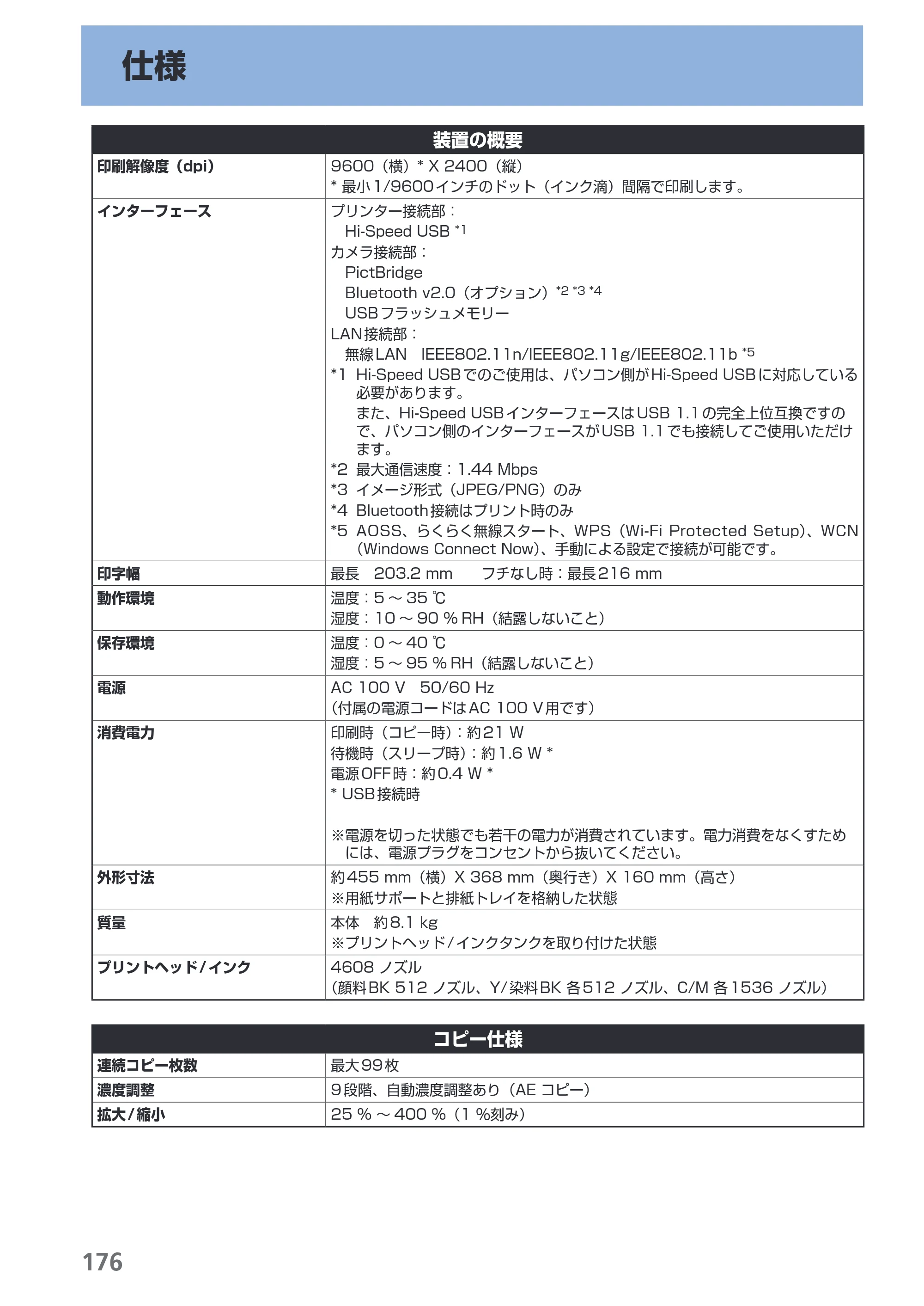 キヤノン PIXUS MG5230 らくらく操作ガイド （PDF形式／26.61Mバイト） — 原本ページ — 178ページ