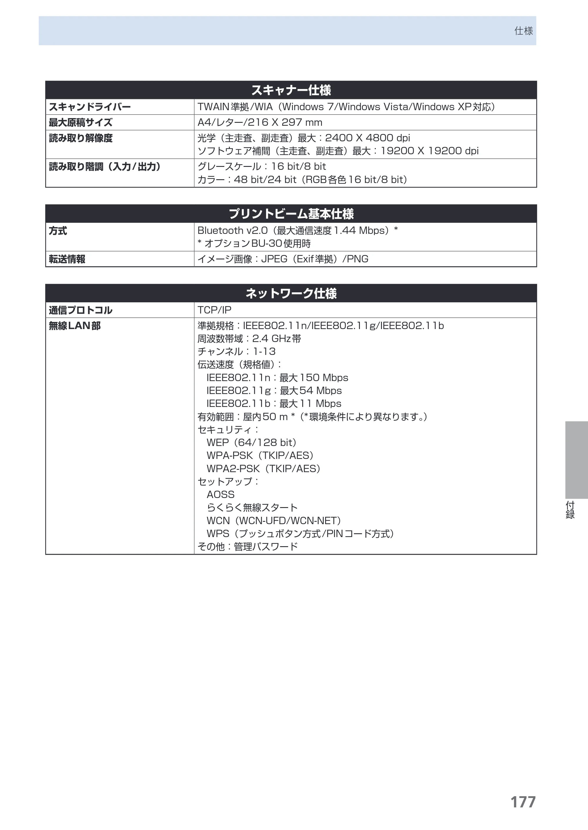 キヤノン PIXUS MG5230 らくらく操作ガイド （PDF形式／26.61Mバイト） — 原本ページ — 179ページ