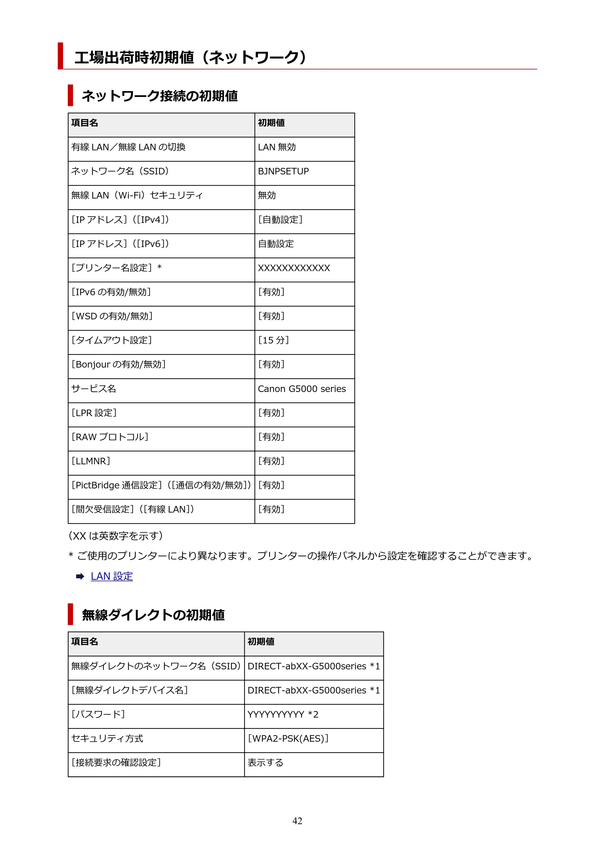 キヤノン G5030 電子マニュアル PDF版 （Mac版） 2019年6月13日掲載（PDF：9.06MB） — 工場出荷時初期値（ネットワーク） — 原本ページ — 42ページ