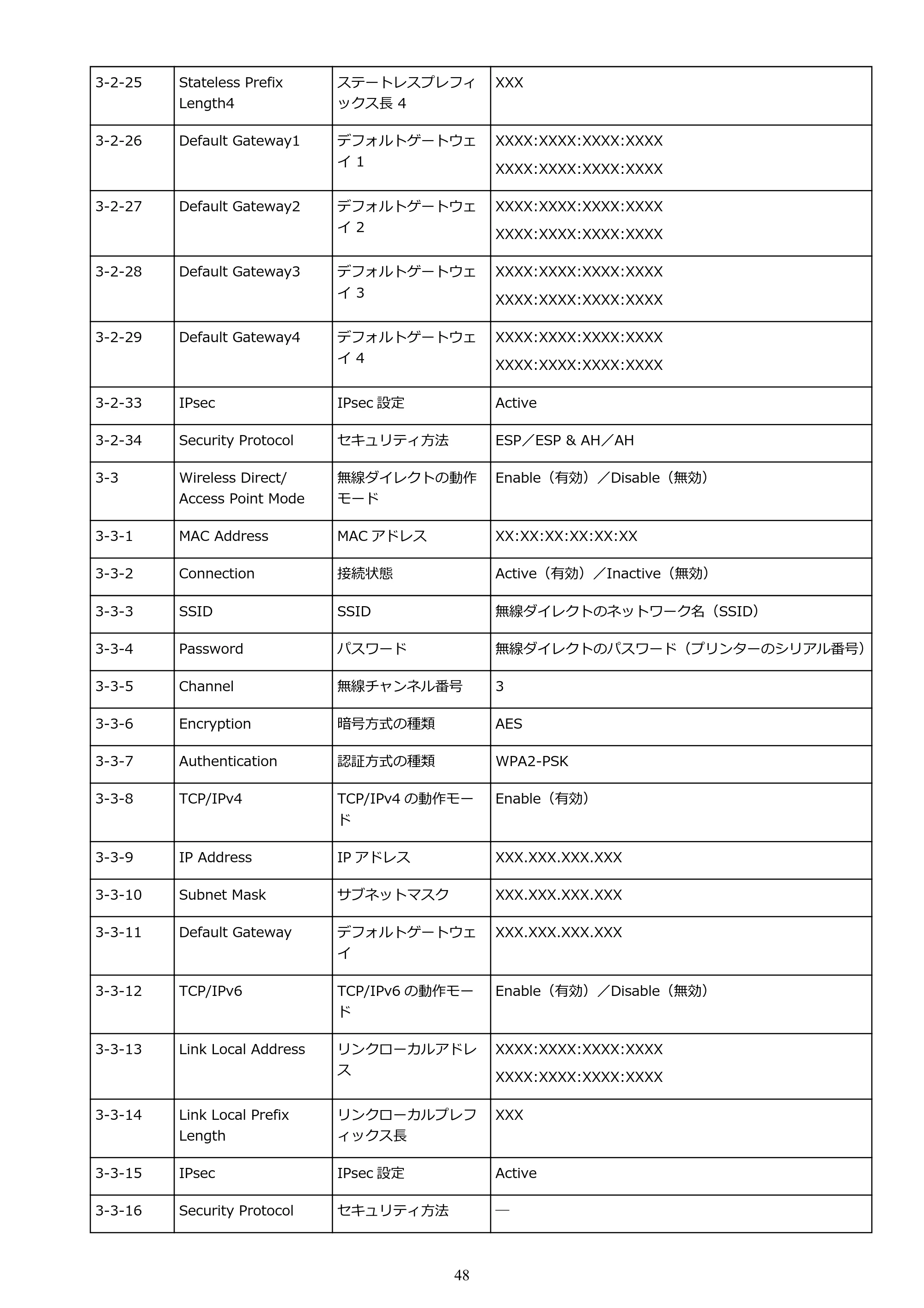 キヤノン G5030 電子マニュアル PDF版 （Mac版） 2019年6月13日掲載（PDF：9.06MB） — 原本ページ — 48ページ