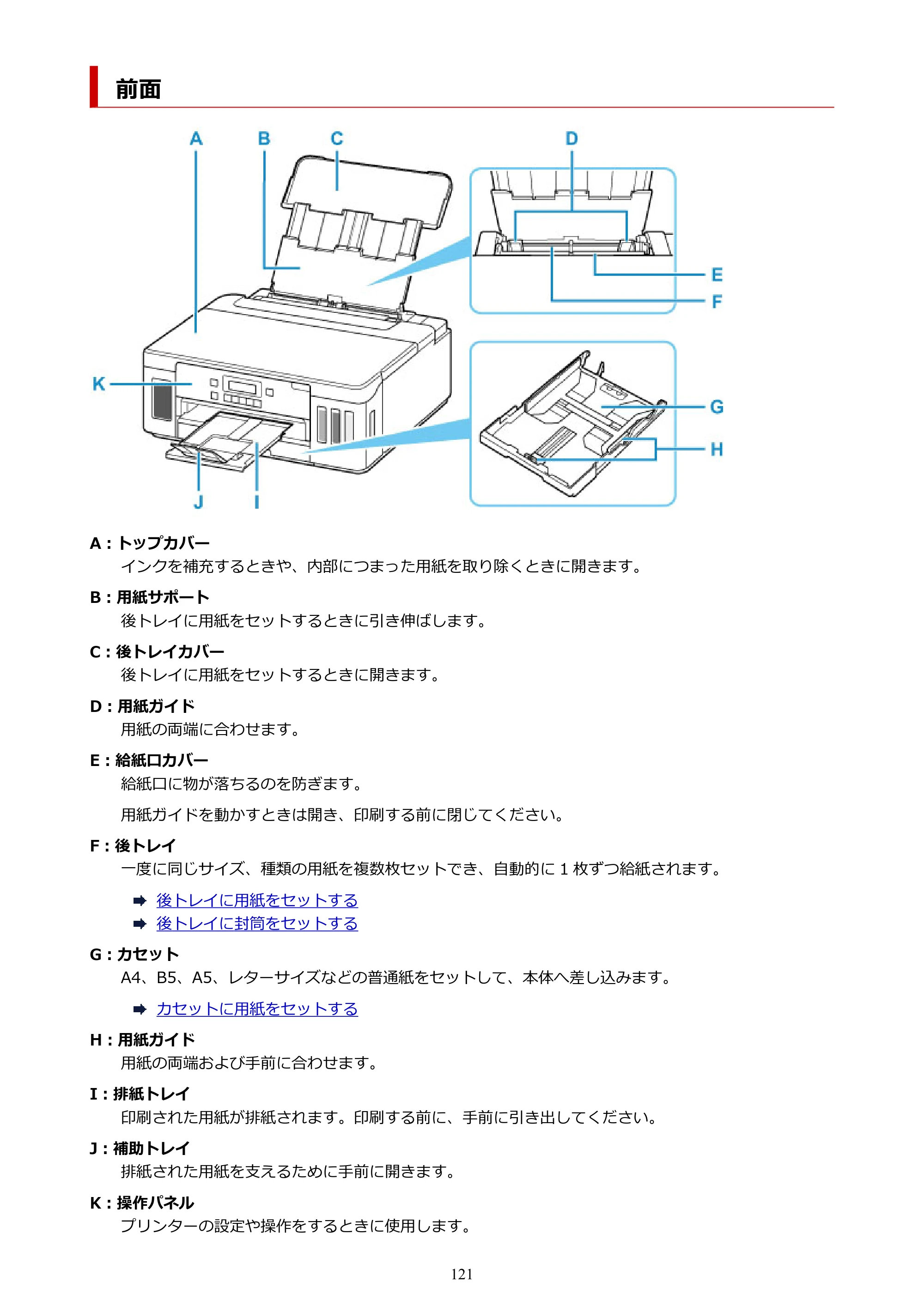 キヤノン G5030 電子マニュアル PDF版 （Mac版） 2019年6月13日掲載（PDF：9.06MB） — 前面 — 原本ページ — 121ページ