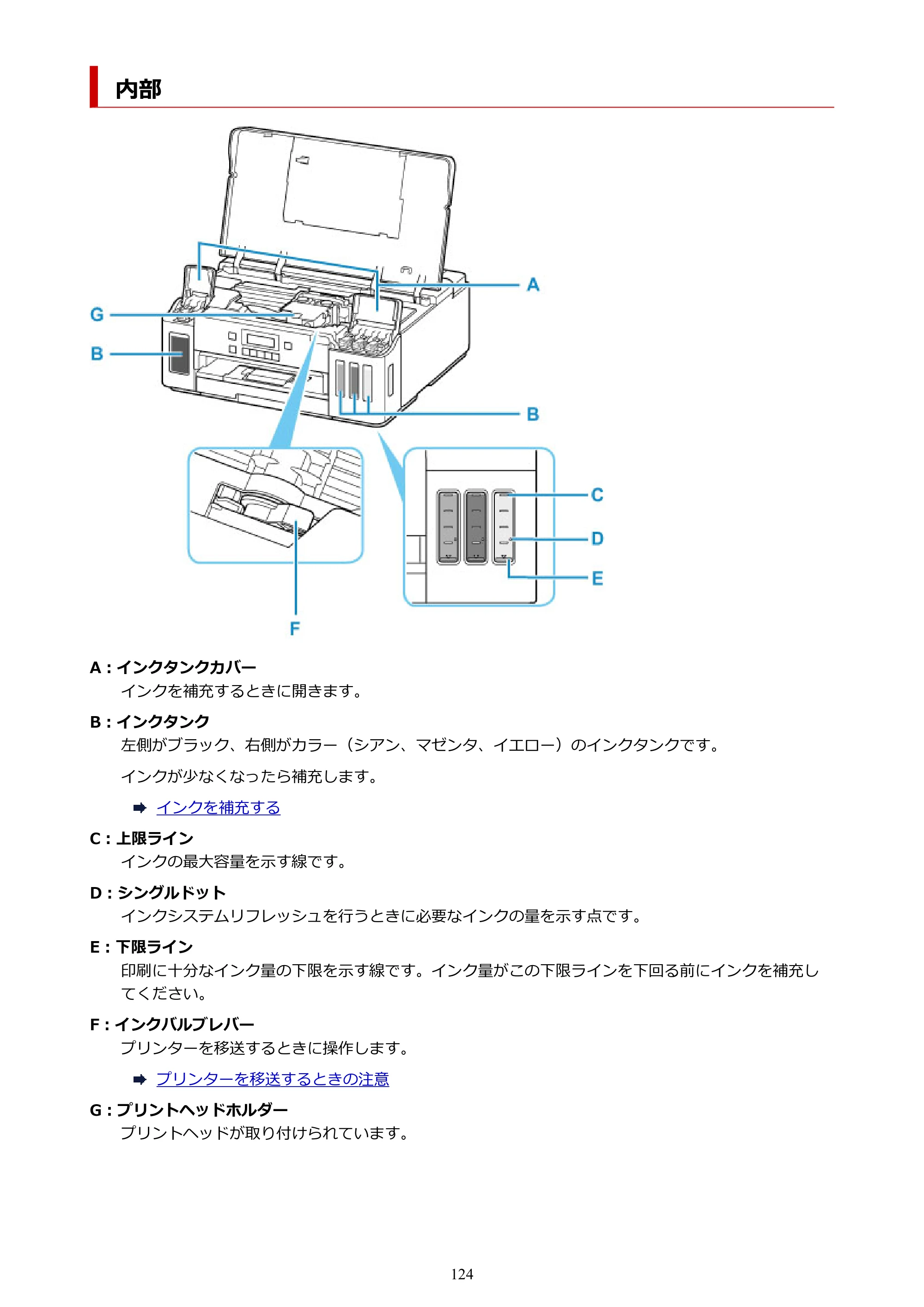 キヤノン G5030 電子マニュアル PDF版 （Mac版） 2019年6月13日掲載（PDF：9.06MB） — 内部 — 原本ページ — 124ページ