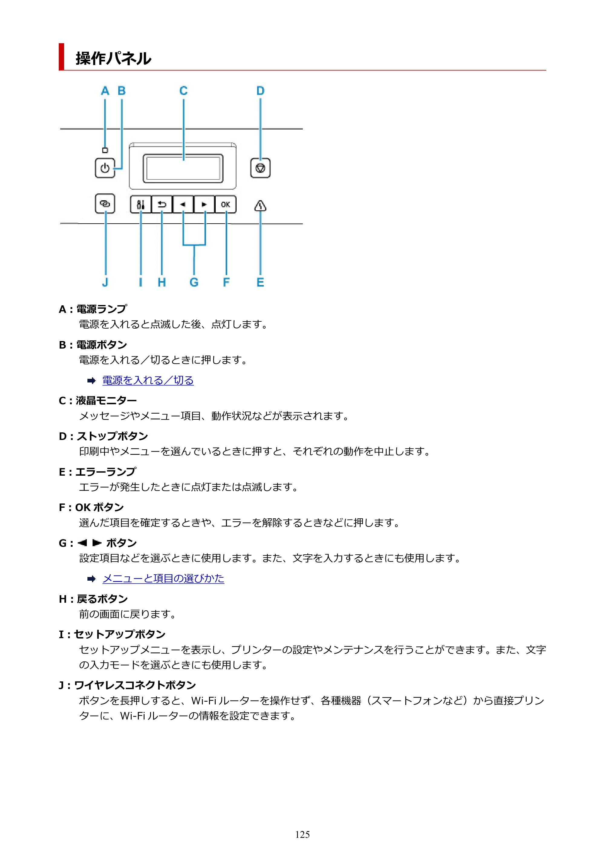 キヤノン G5030 電子マニュアル PDF版 （Mac版） 2019年6月13日掲載（PDF：9.06MB） — 操作パネル — 原本ページ — 125ページ