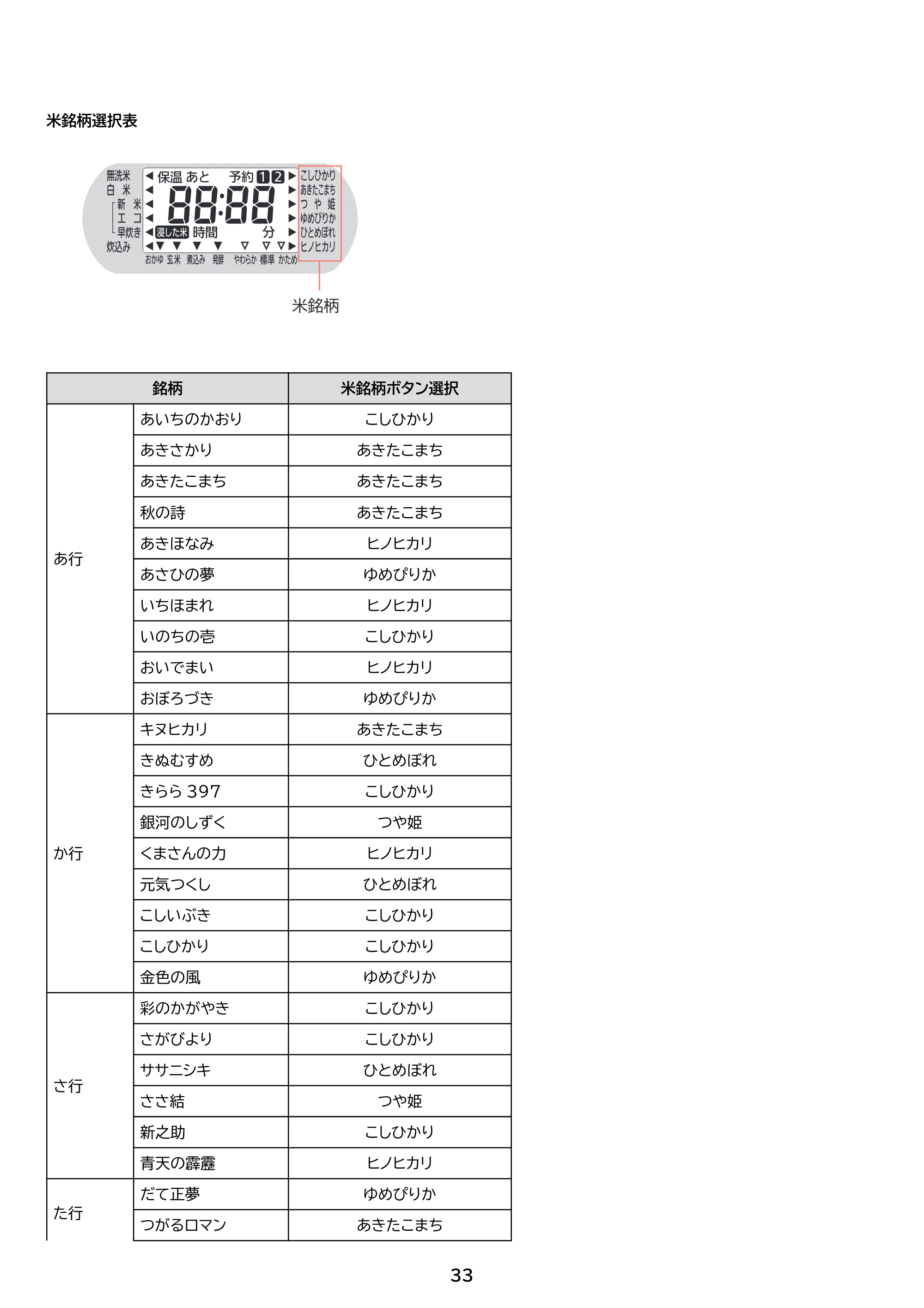 アイリスオーヤマ RC-MDA50 取扱説明書 — 原本ページ — 33ページ