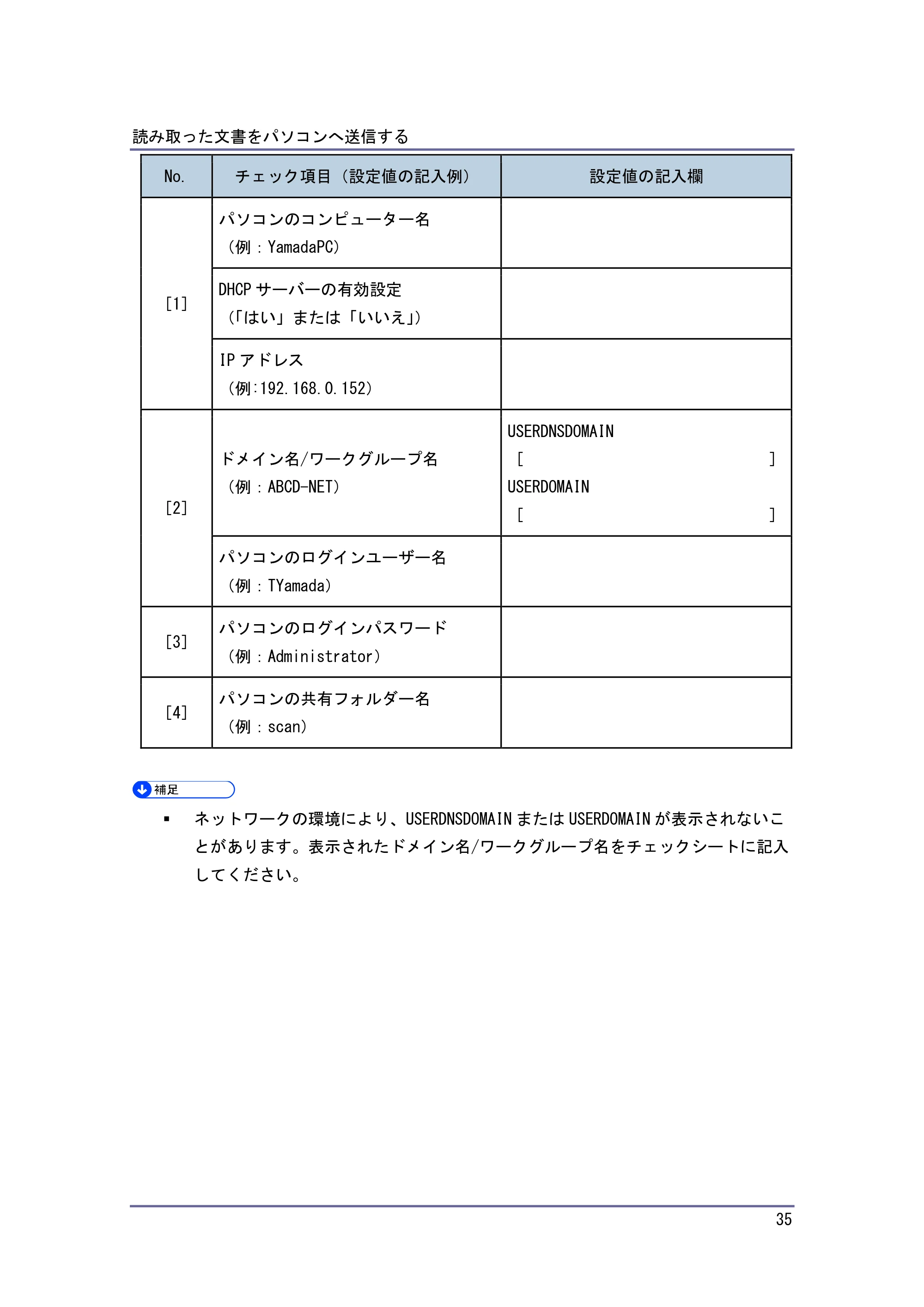 キヤノン iR W1040/W1040N スキャナー （PDF形式／2.62Mバイト） — フォルダー送信するための準備 — 原本ページ — 36ページ