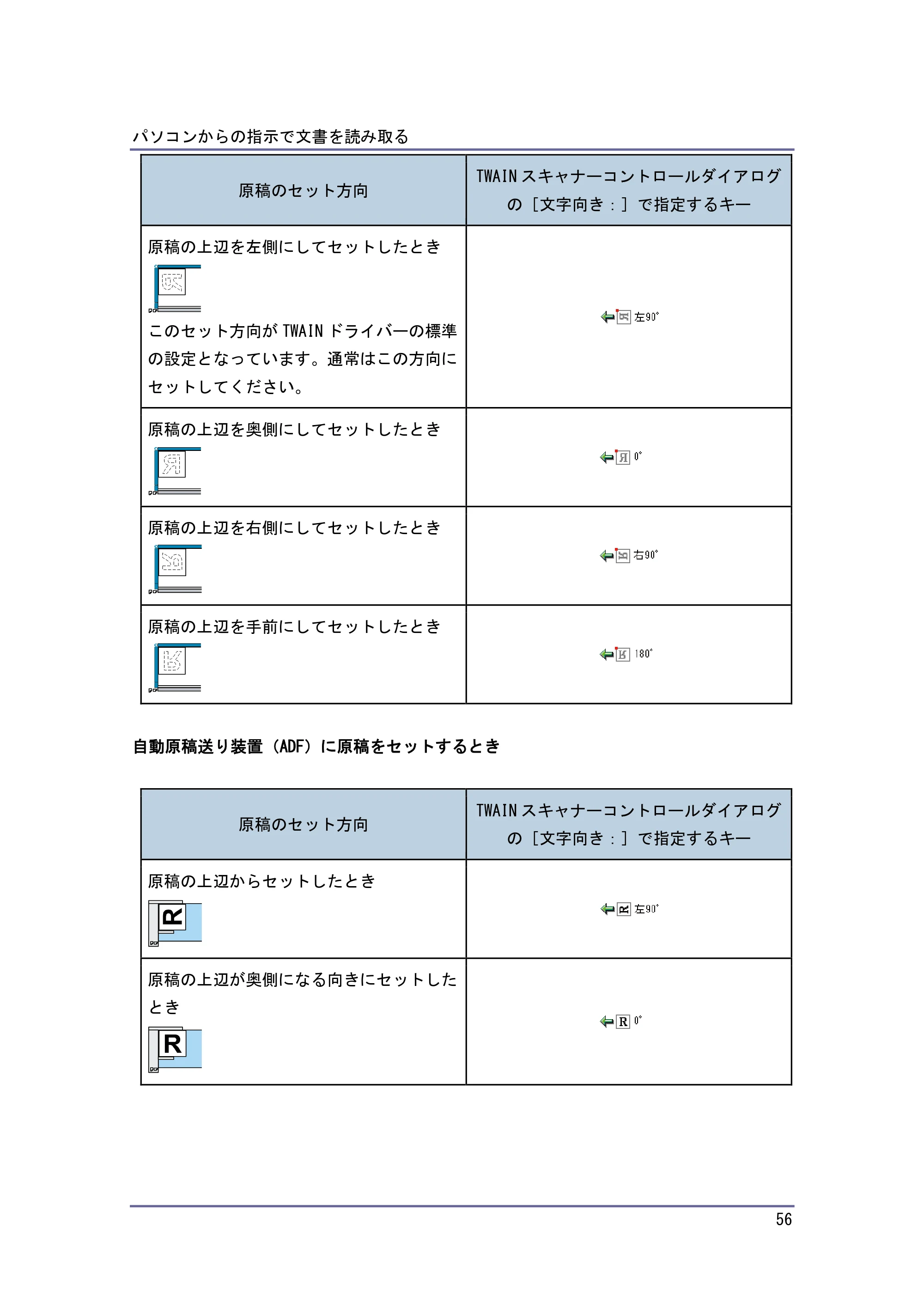 キヤノン iR W1040/W1040N スキャナー （PDF形式／2.62Mバイト） — 原本ページ — 57ページ