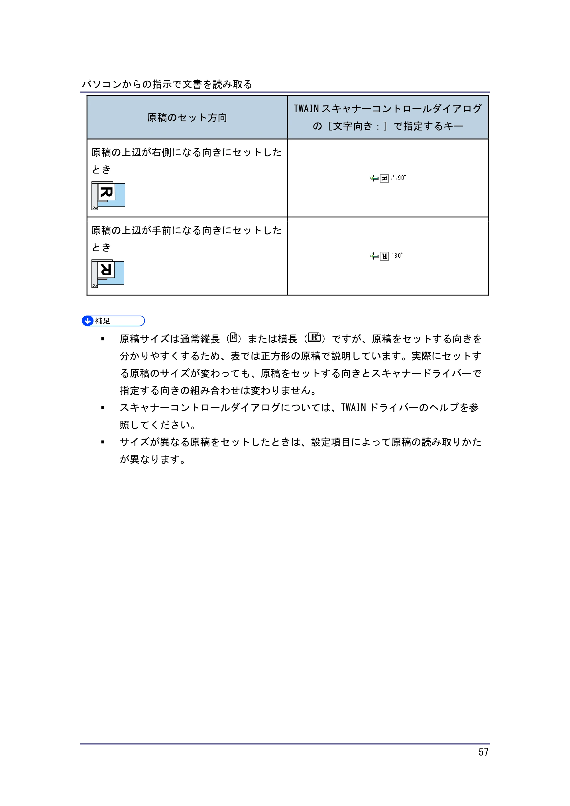 キヤノン iR W1040/W1040N スキャナー （PDF形式／2.62Mバイト） — 読み取った文書を蓄積/保存する — 原本ページ — 58ページ