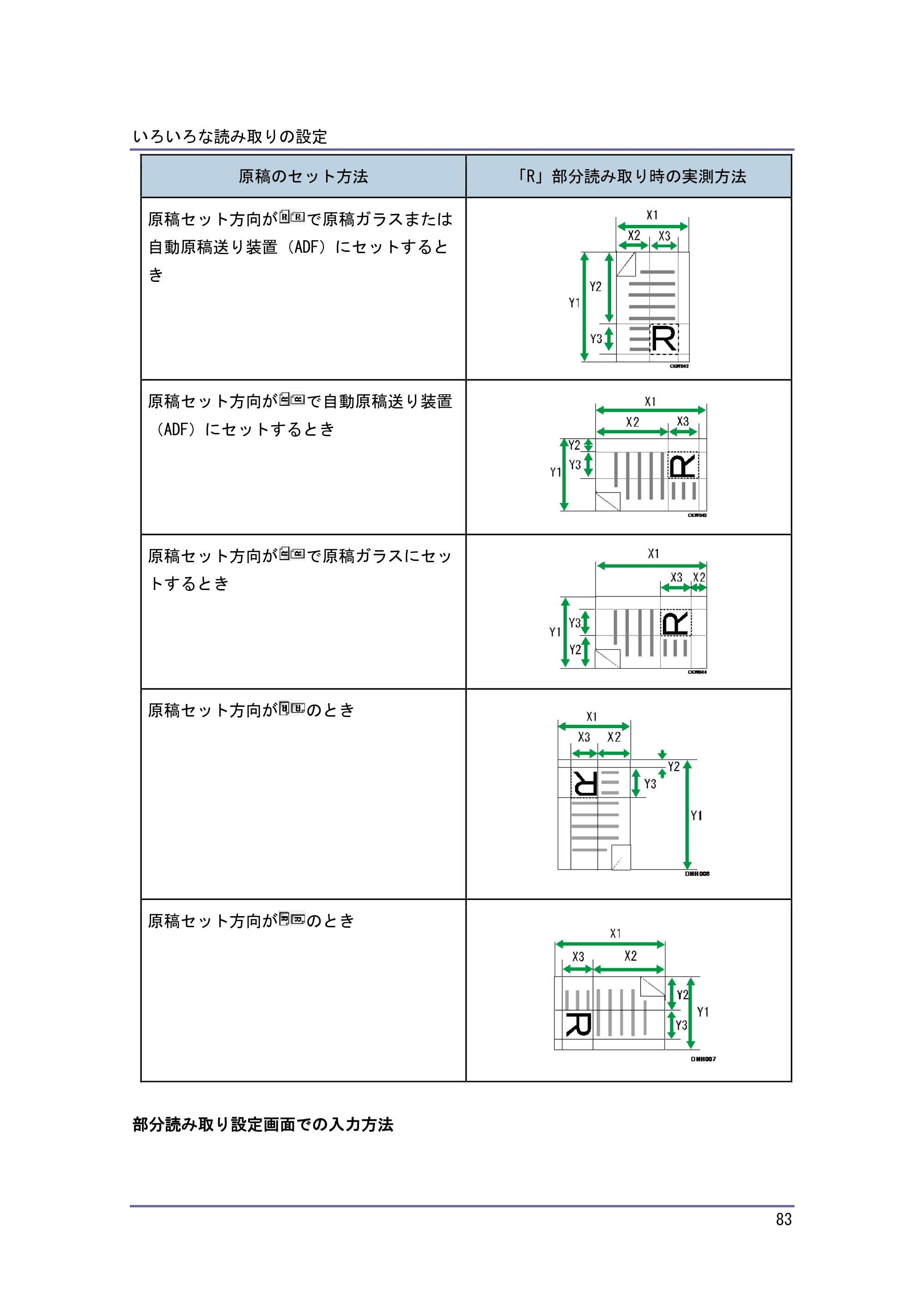 キヤノン iR W1040/W1040N スキャナー （PDF形式／2.62Mバイト） — 編集 — 原本ページ — 84ページ
