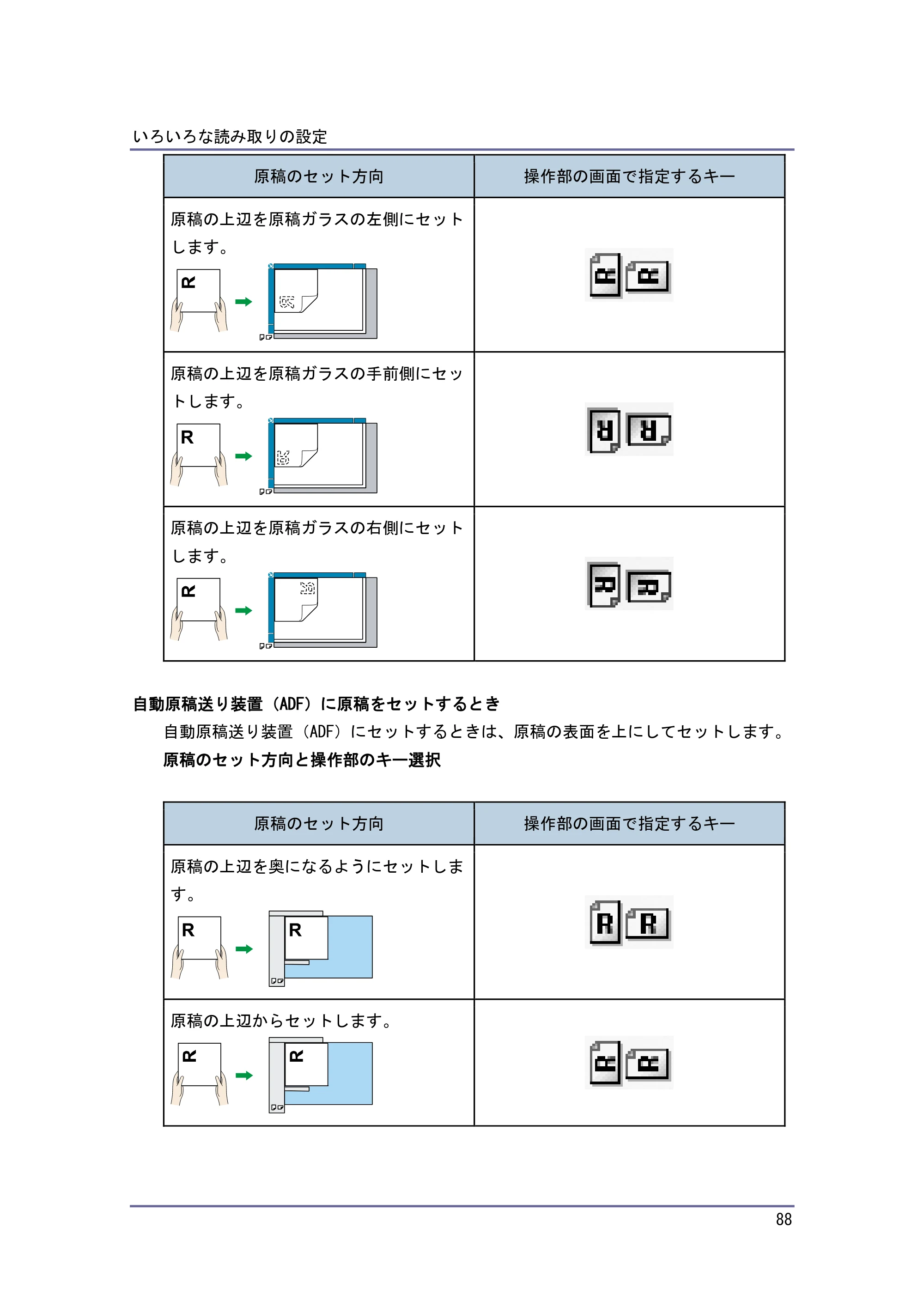 キヤノン iR W1040/W1040N スキャナー （PDF形式／2.62Mバイト） — 原本ページ — 89ページ