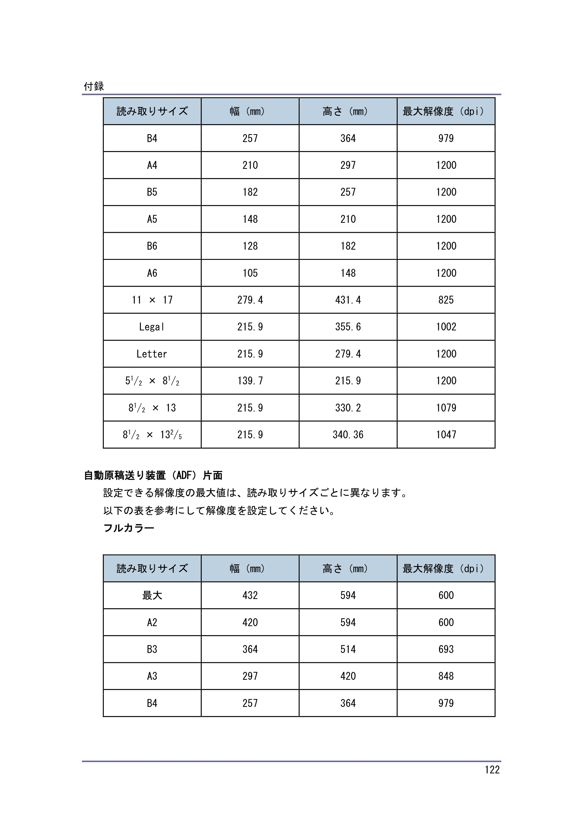 キヤノン iR W1040/W1040N スキャナー （PDF形式／2.62Mバイト） — 原本ページ — 123ページ