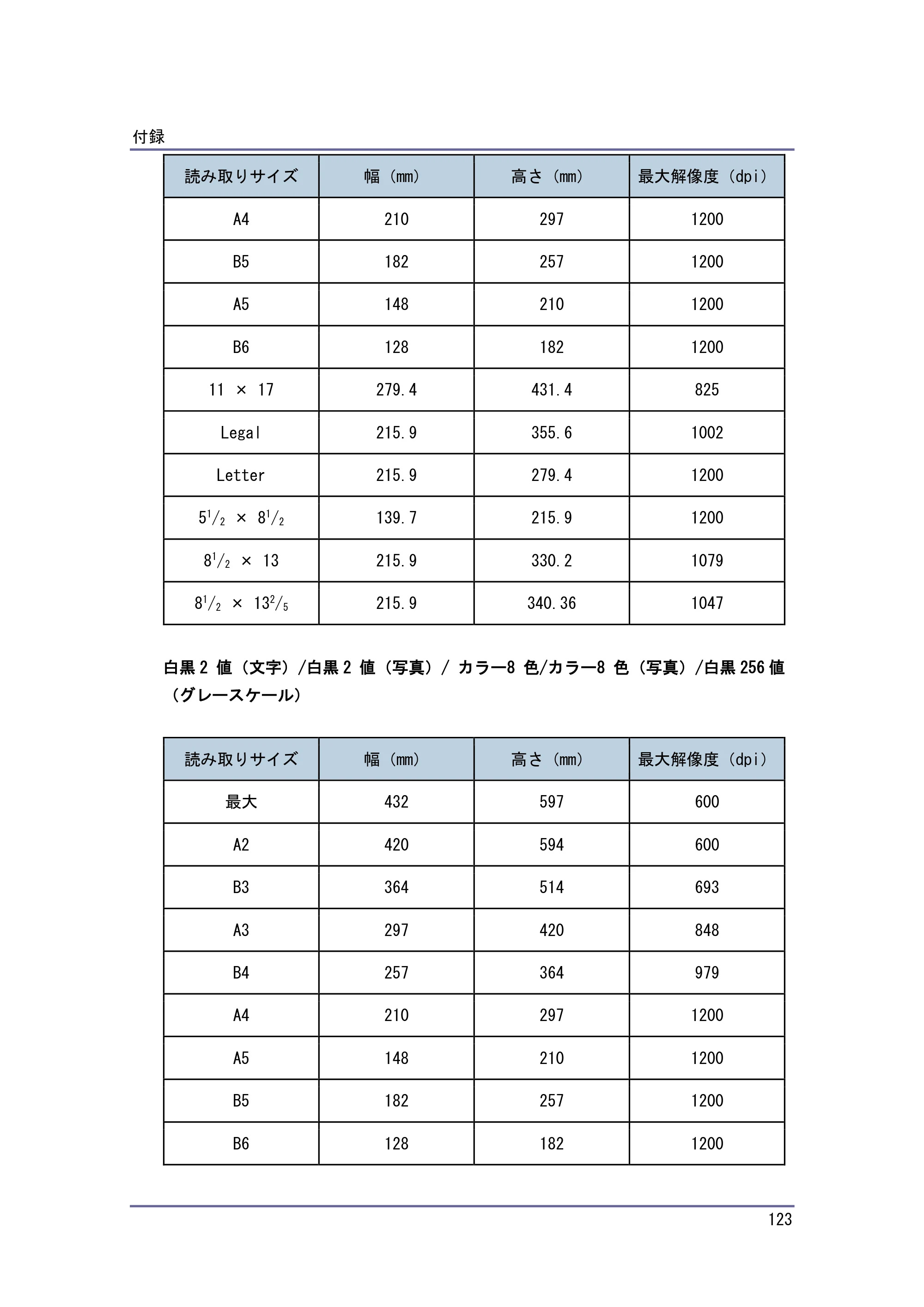 キヤノン iR W1040/W1040N スキャナー （PDF形式／2.62Mバイト） — 原本ページ — 124ページ