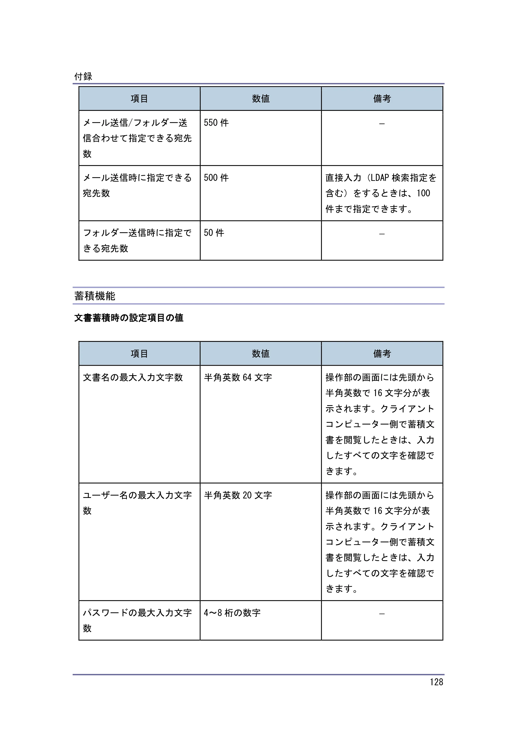 キヤノン iR W1040/W1040N スキャナー （PDF形式／2.62Mバイト） — 原本ページ — 129ページ