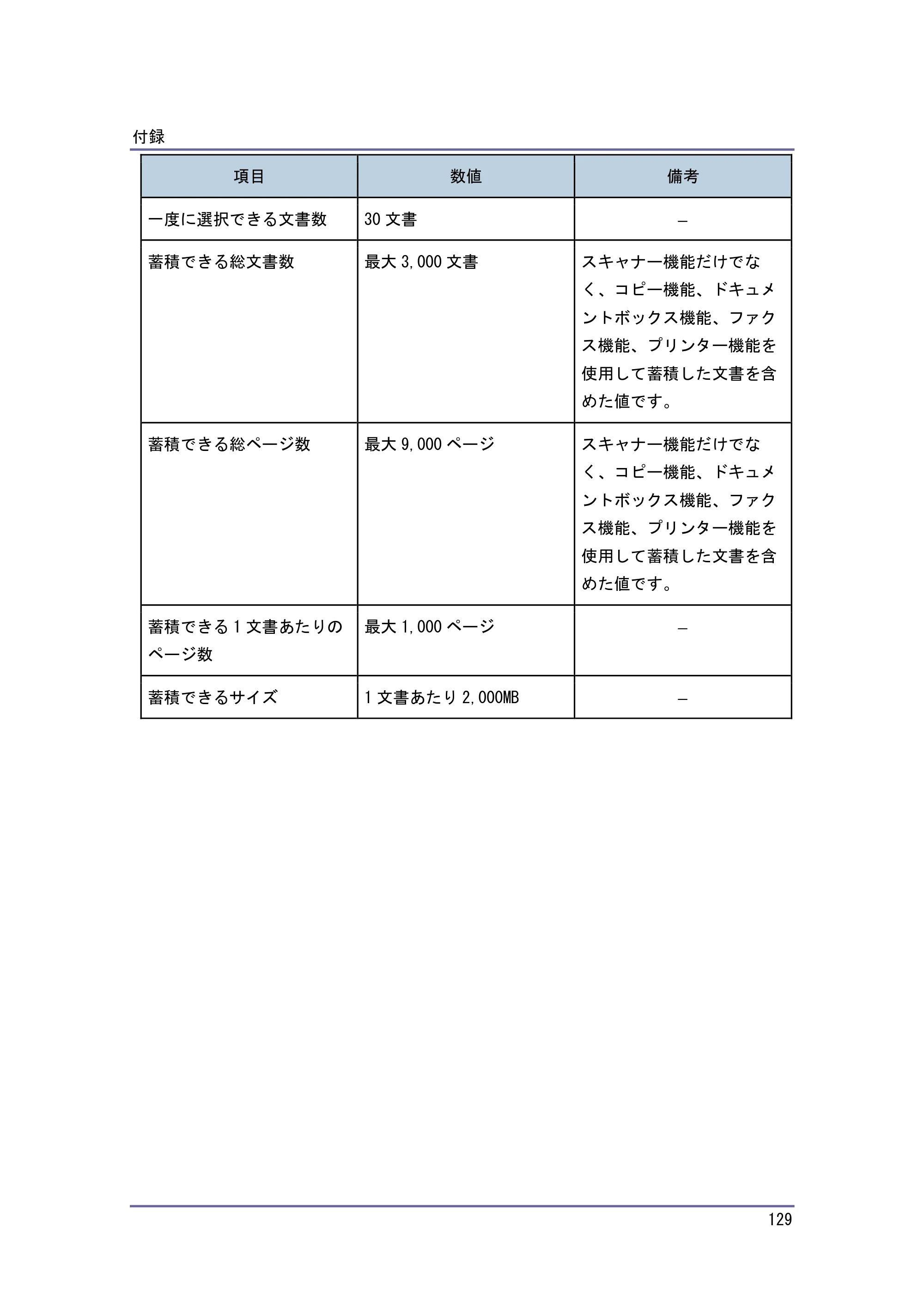 キヤノン iR W1040/W1040N スキャナー （PDF形式／2.62Mバイト） — 原本ページ — 130ページ