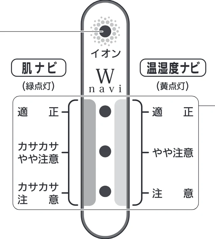 アイリスオーヤマ SPK-750Z 取扱説明書 — 各部の名称 つづき — 図版 8-2 — 8ページ