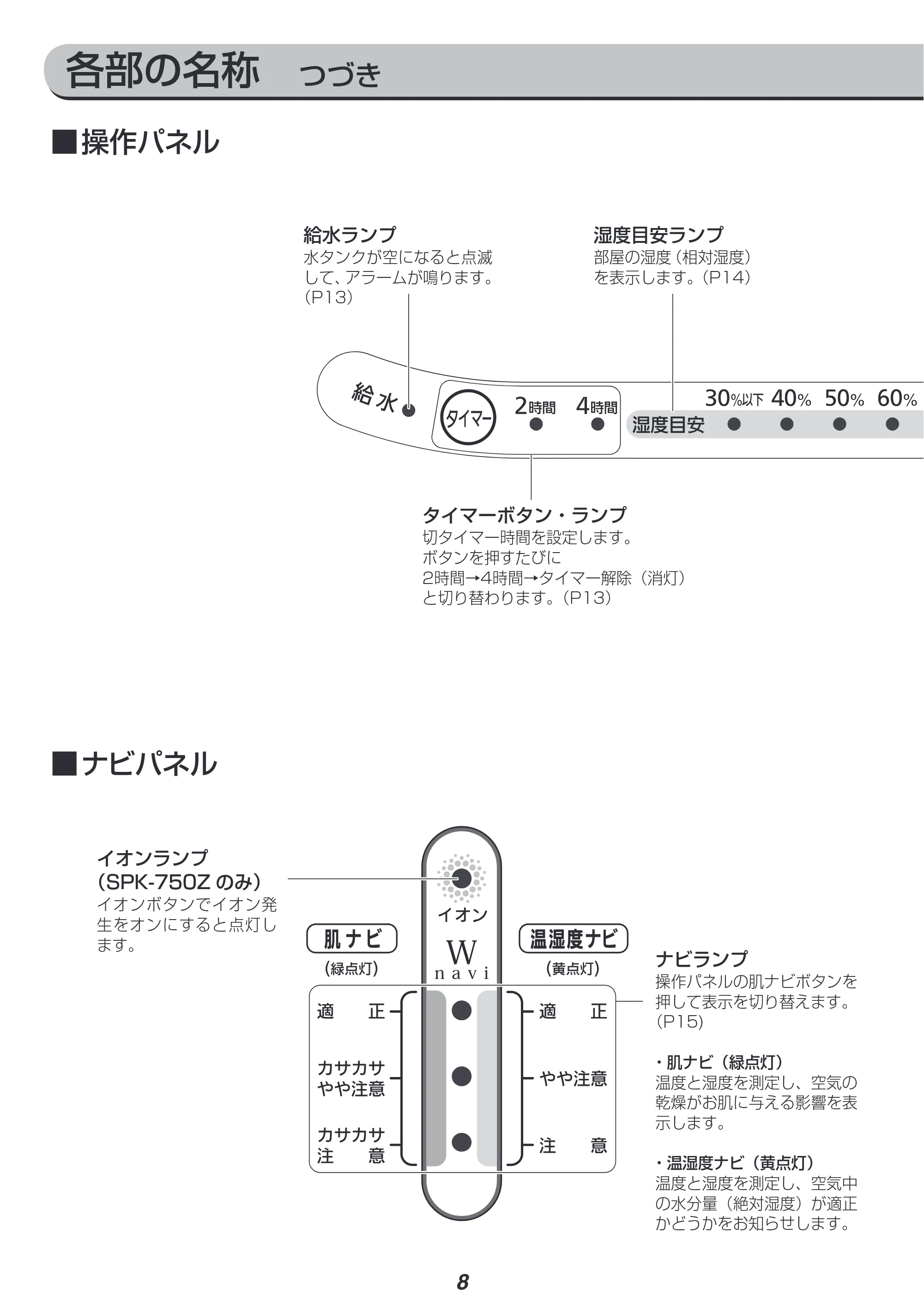 アイリスオーヤマ SPK-750Z 取扱説明書 — 各部の名称 つづき — 原本ページ — 8ページ