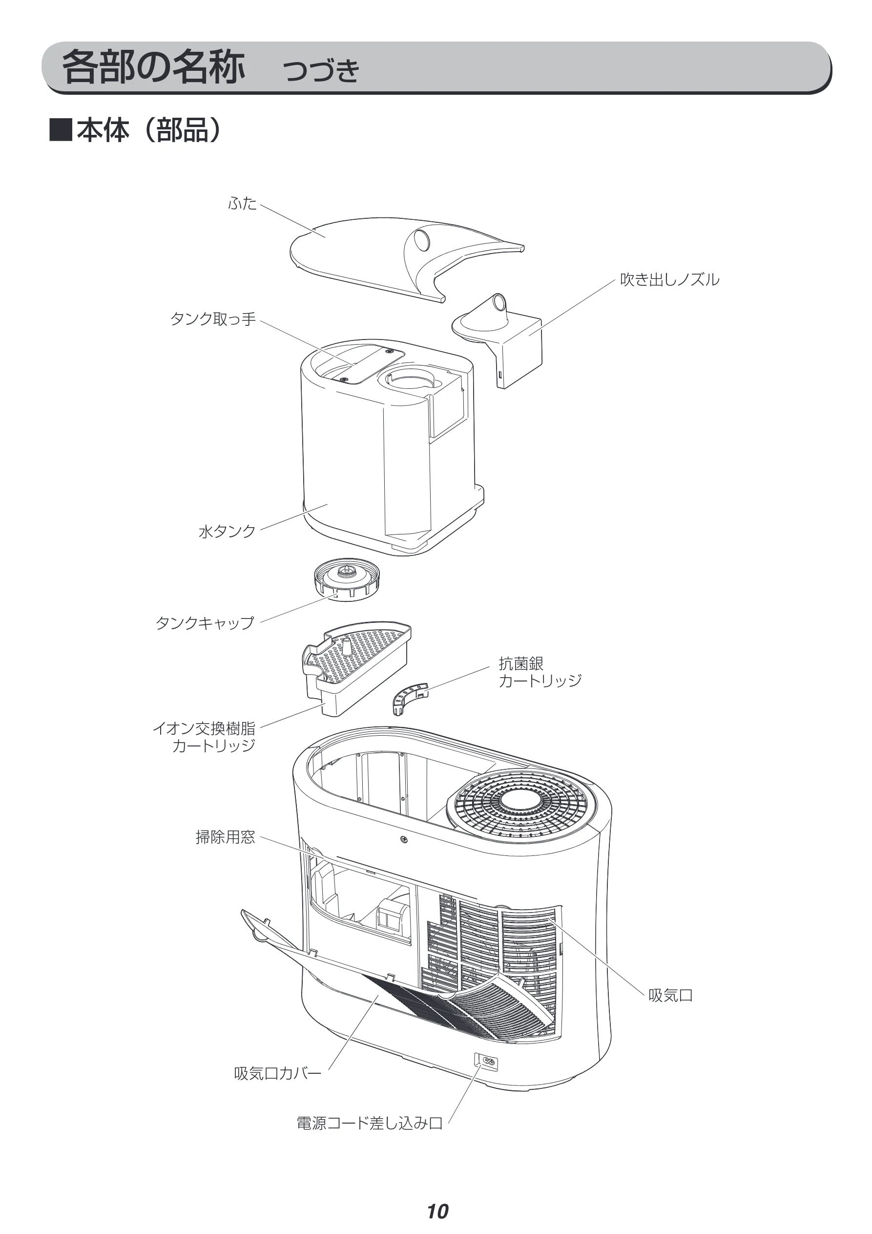 アイリスオーヤマ SPK-750Z 取扱説明書 — 各部の名称 つづき — 図版 10-1 — 10ページ